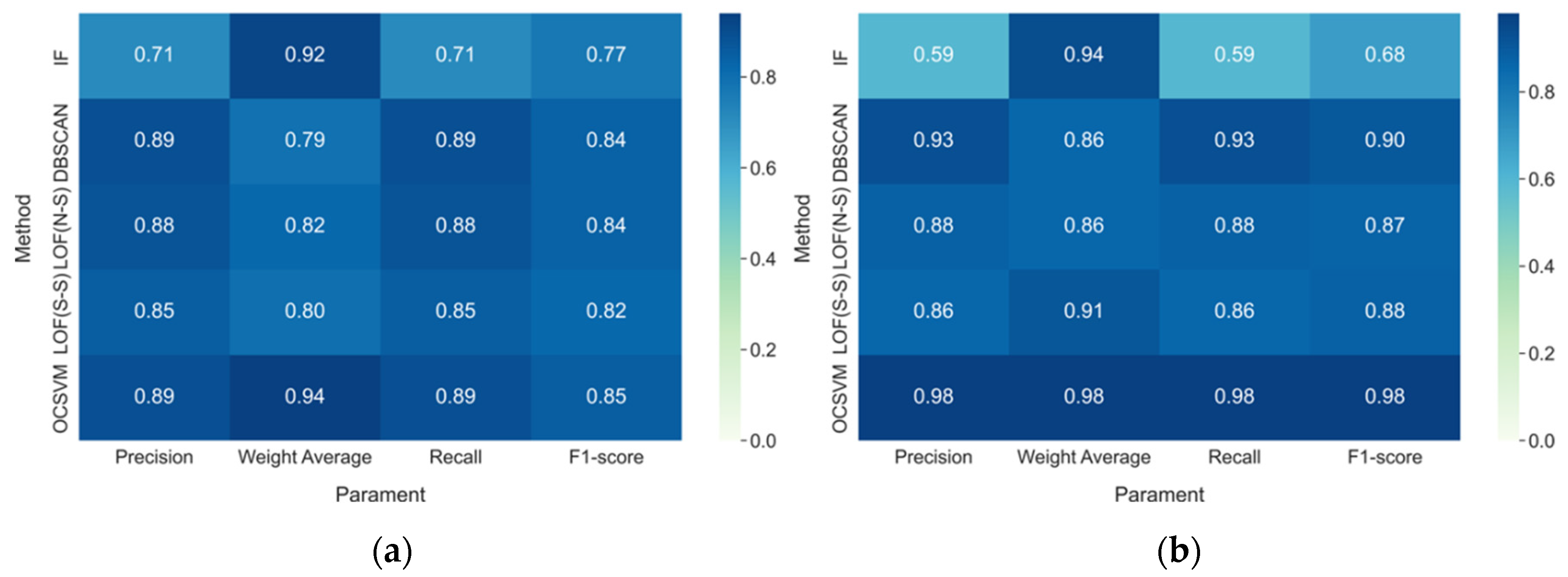 Machines 10 01042 g014