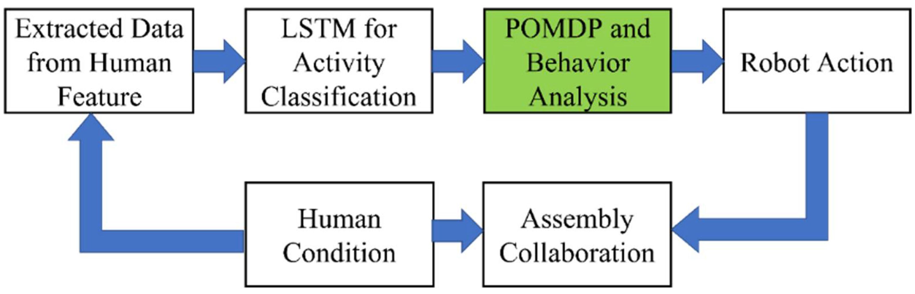 Machines 10 01045 g005