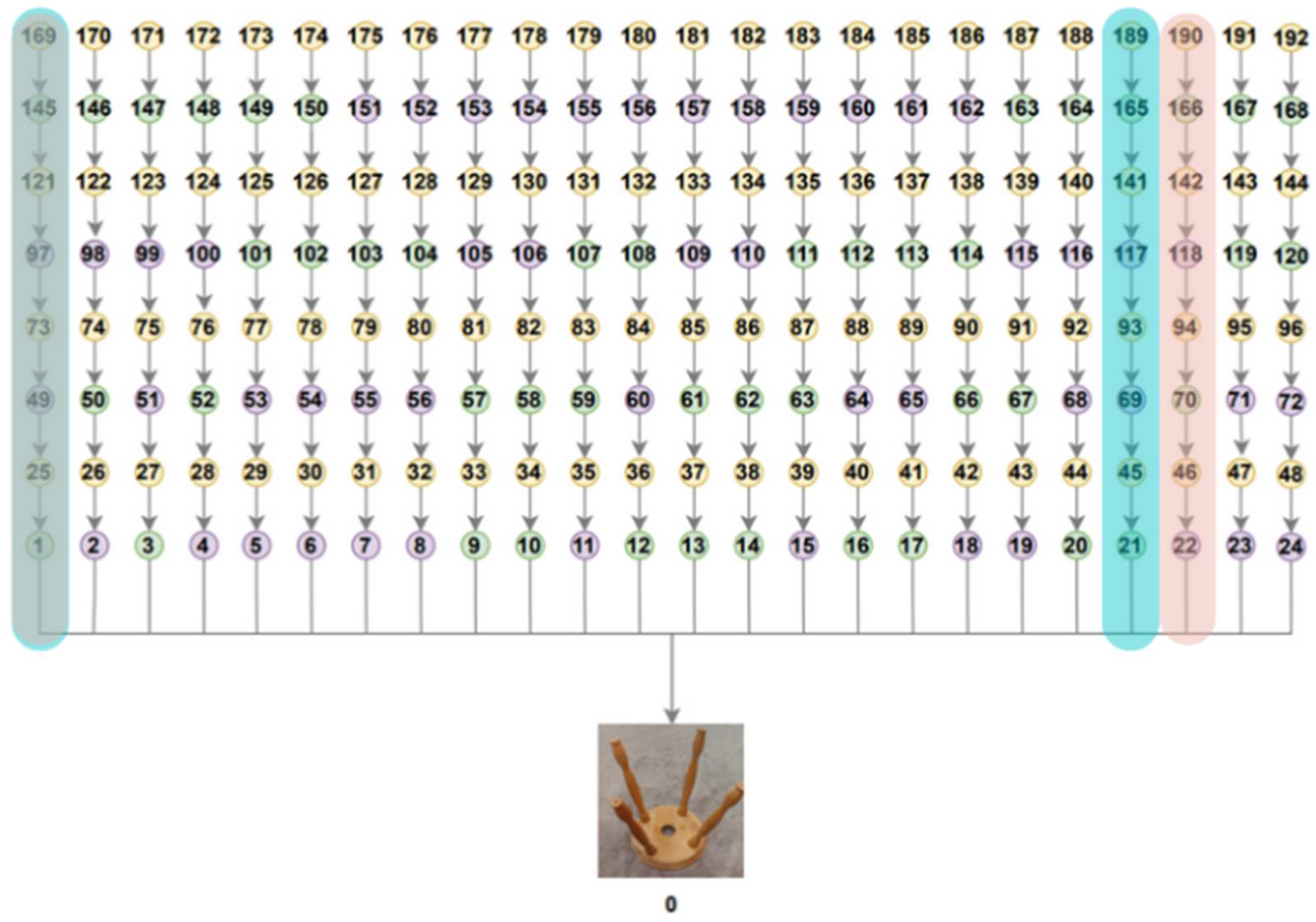 Machines 10 01045 g017