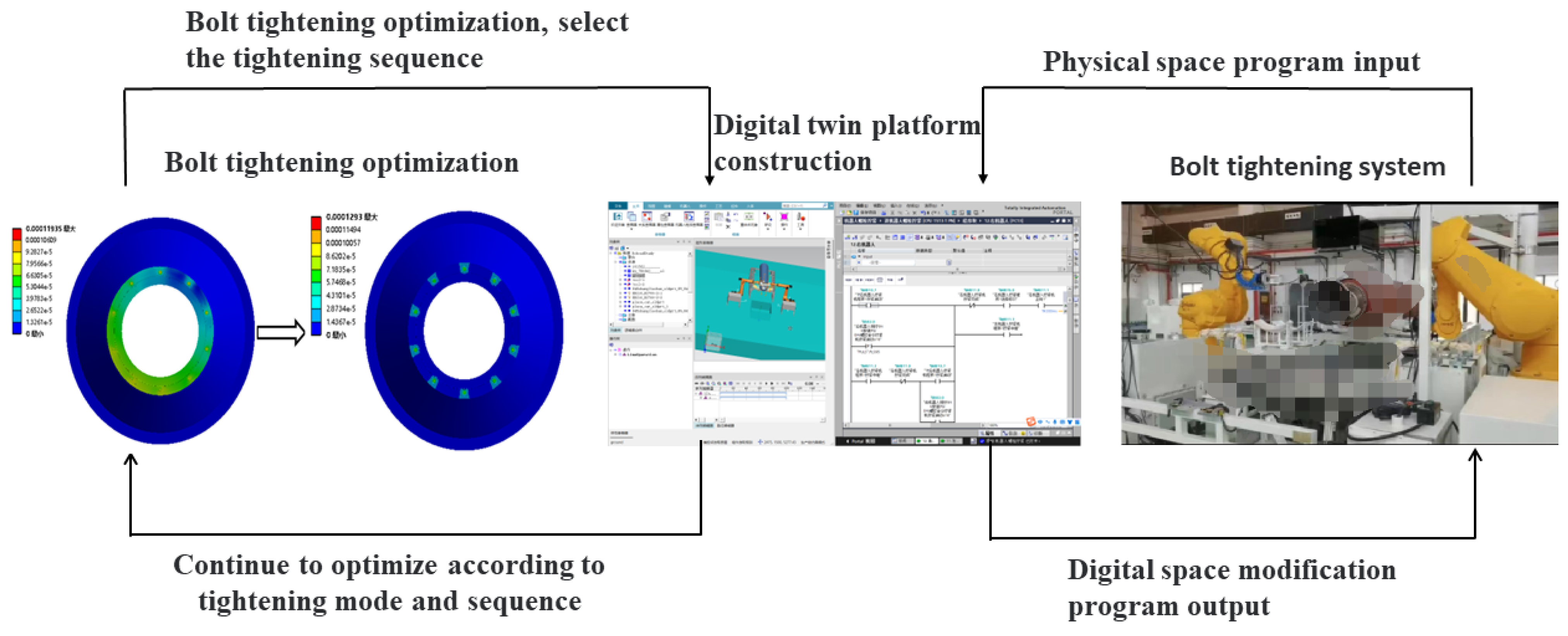 Machines 10 01048 g001