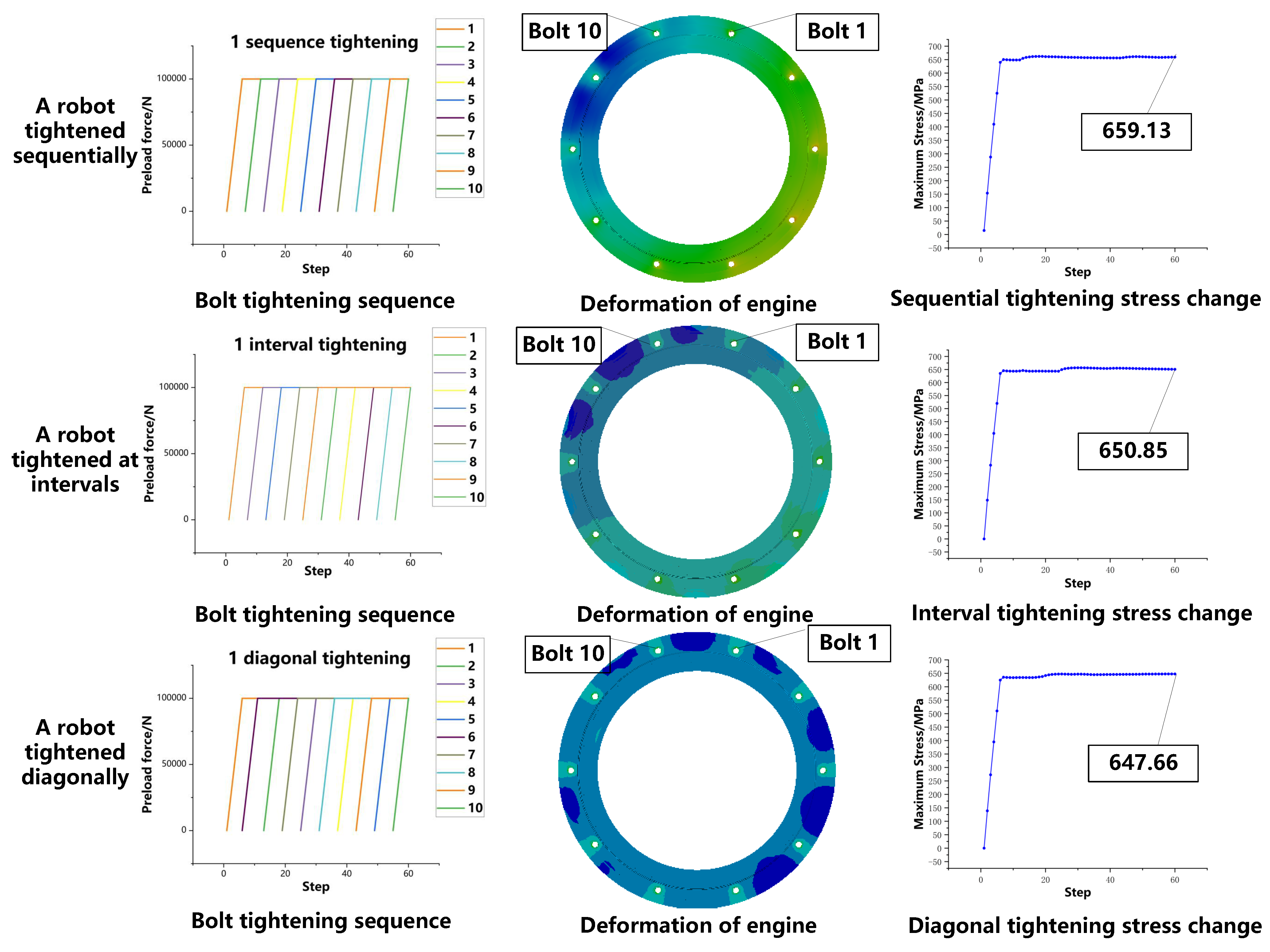 Machines 10 01048 g010