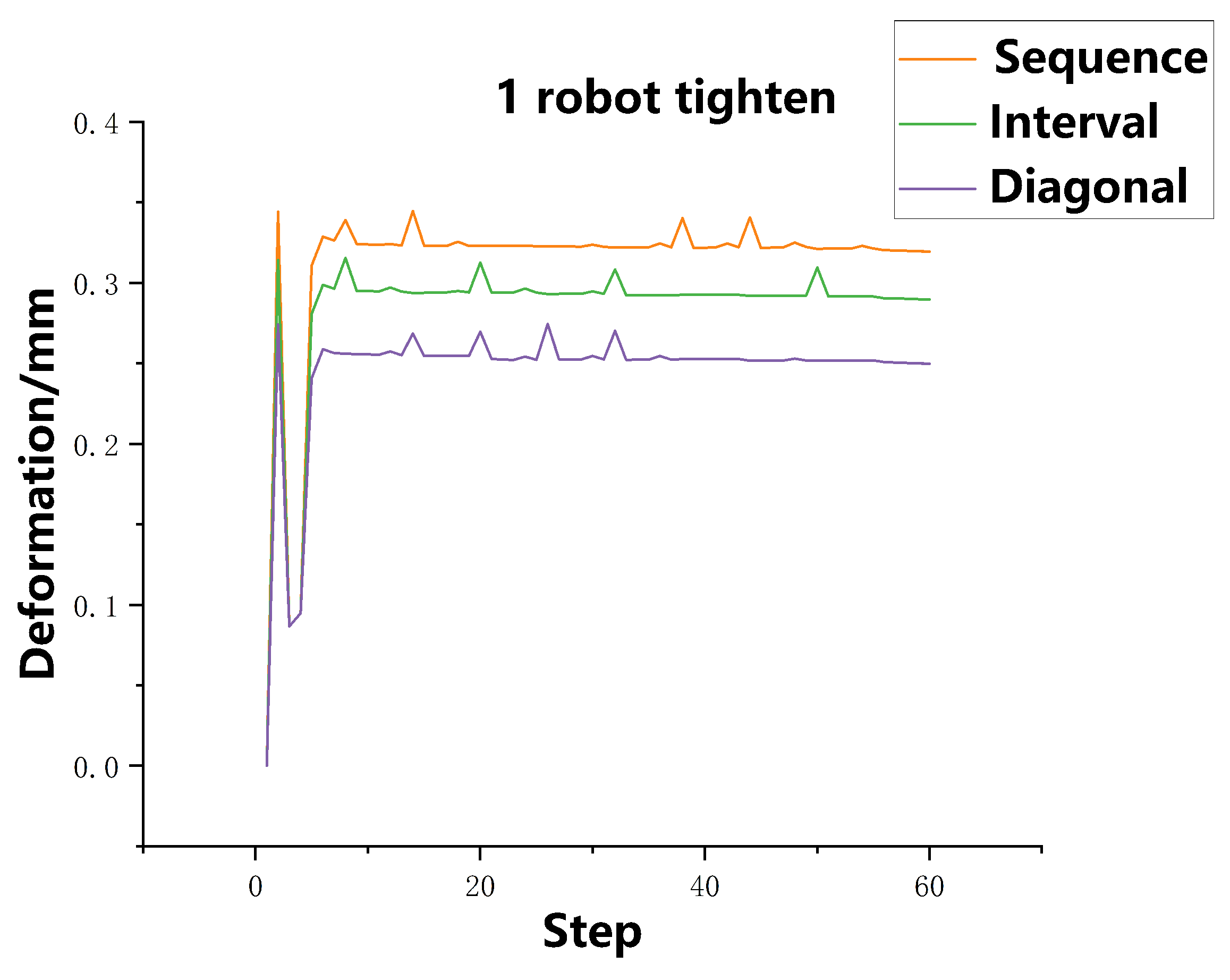 Machines 10 01048 g011