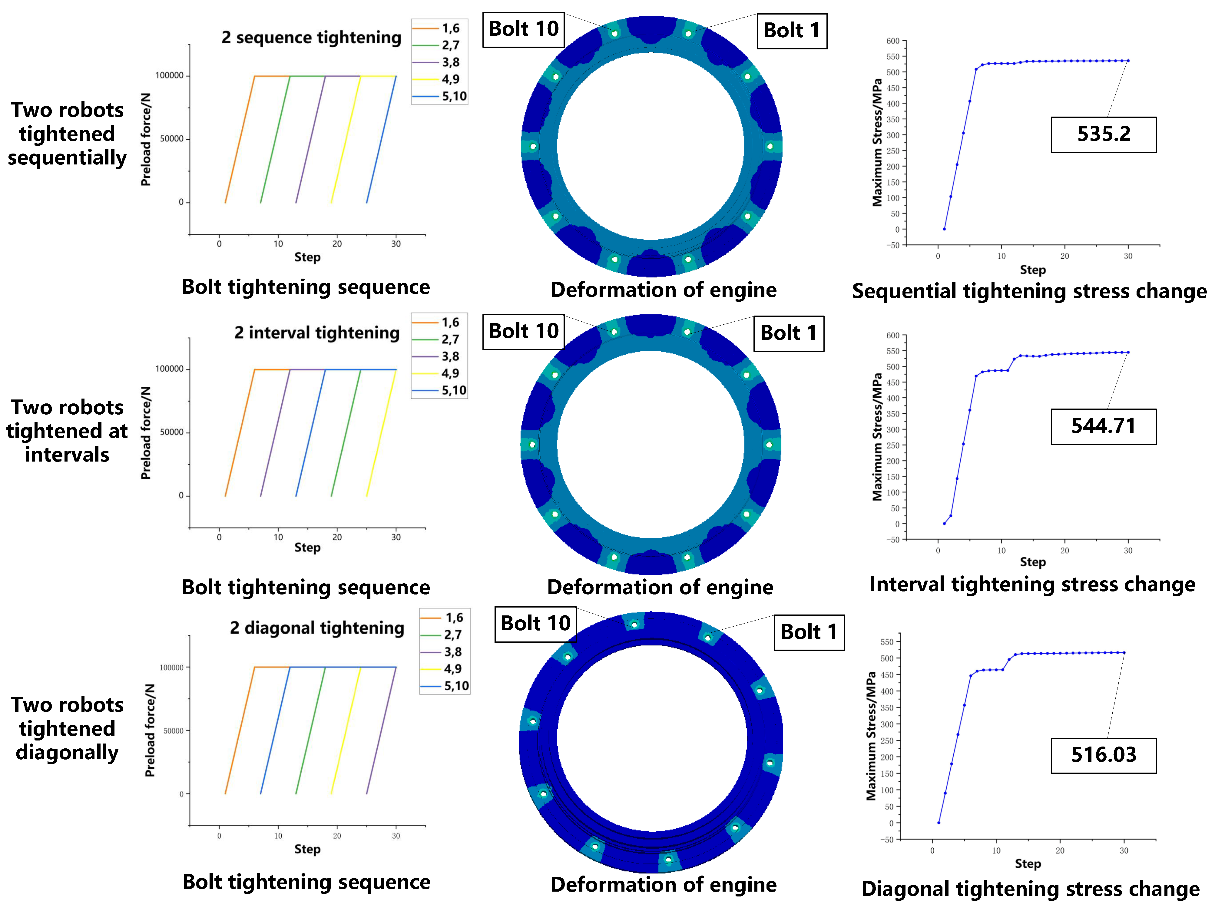 Machines 10 01048 g013