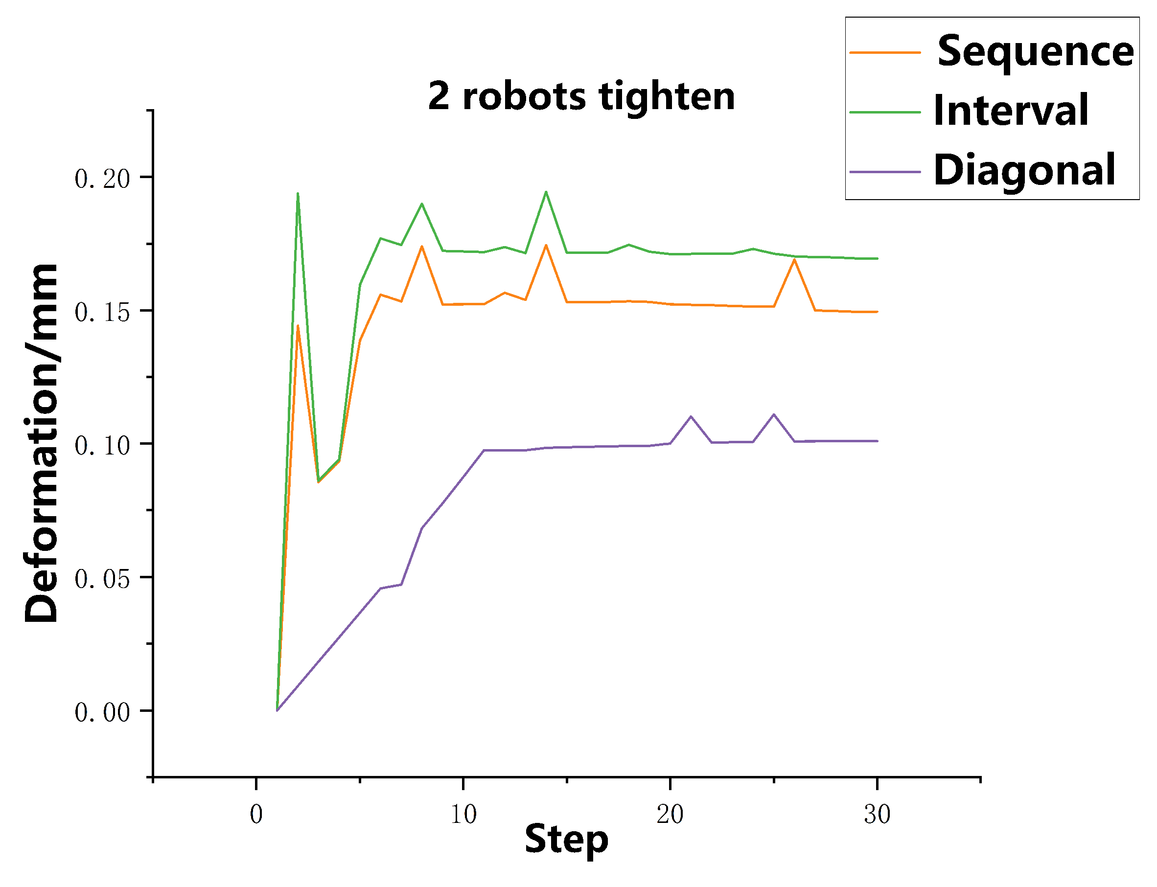 Machines 10 01048 g014
