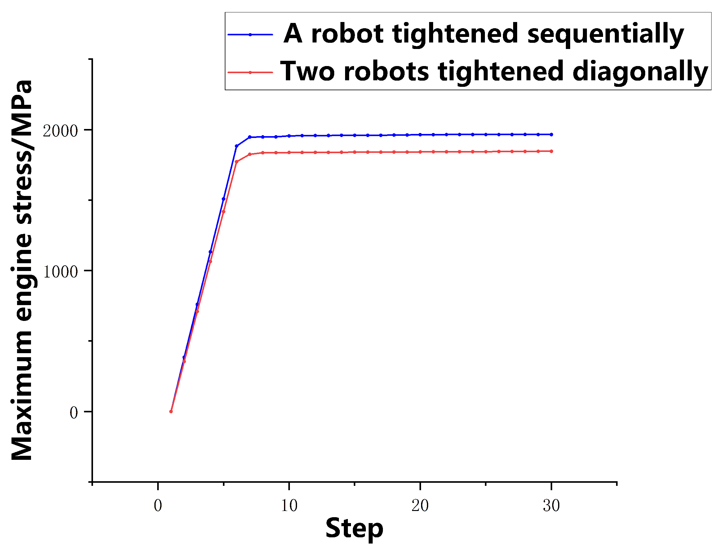 Machines 10 01048 g015