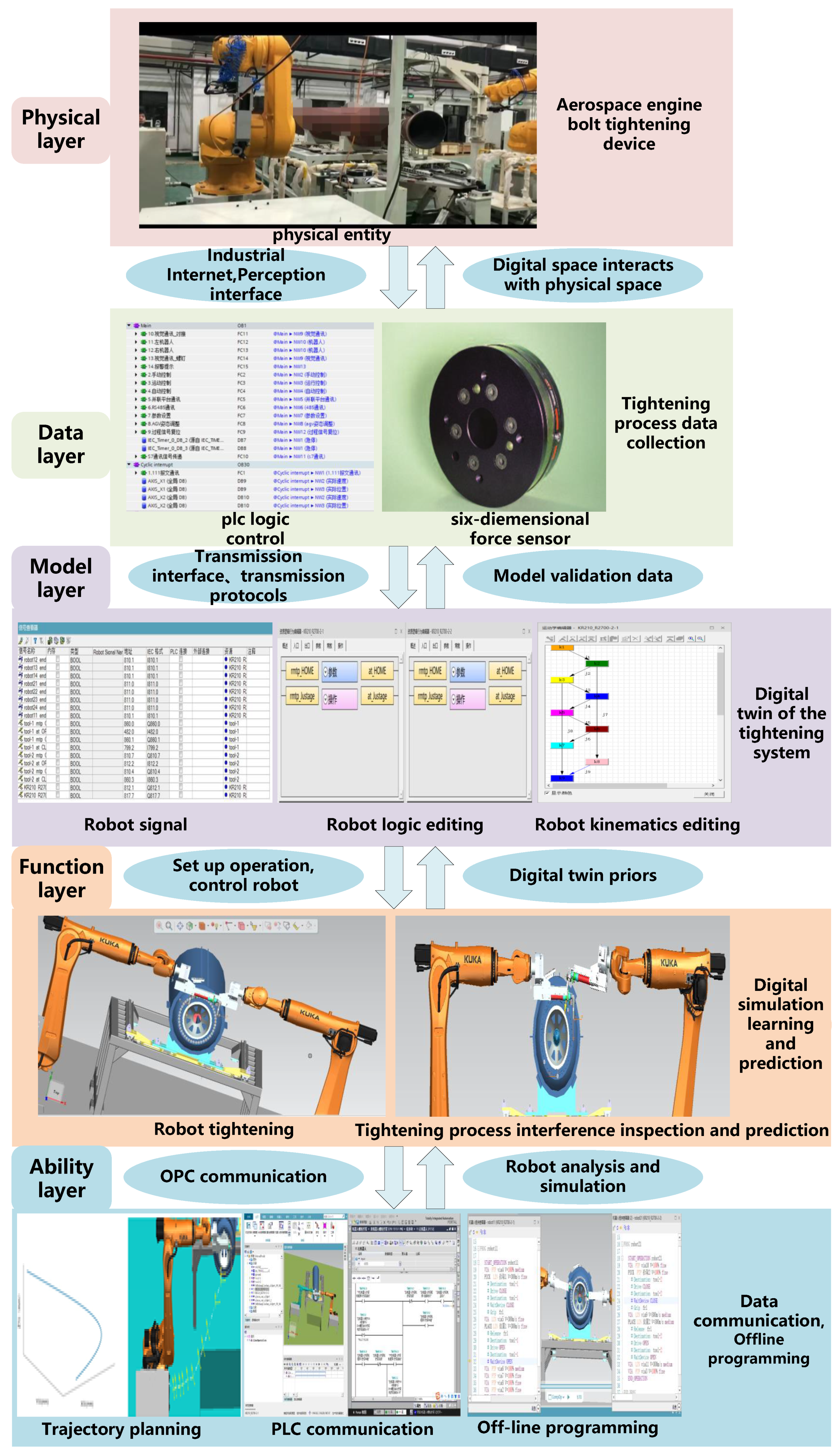 Machines 10 01048 g017