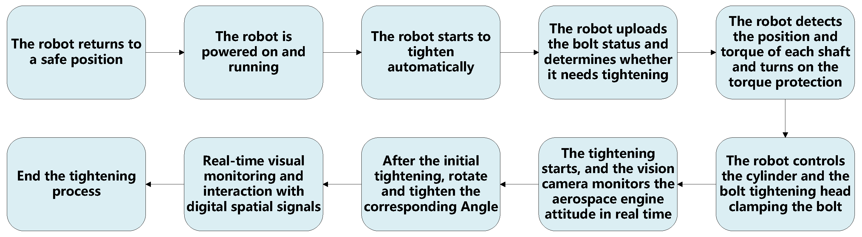 Machines 10 01048 g019