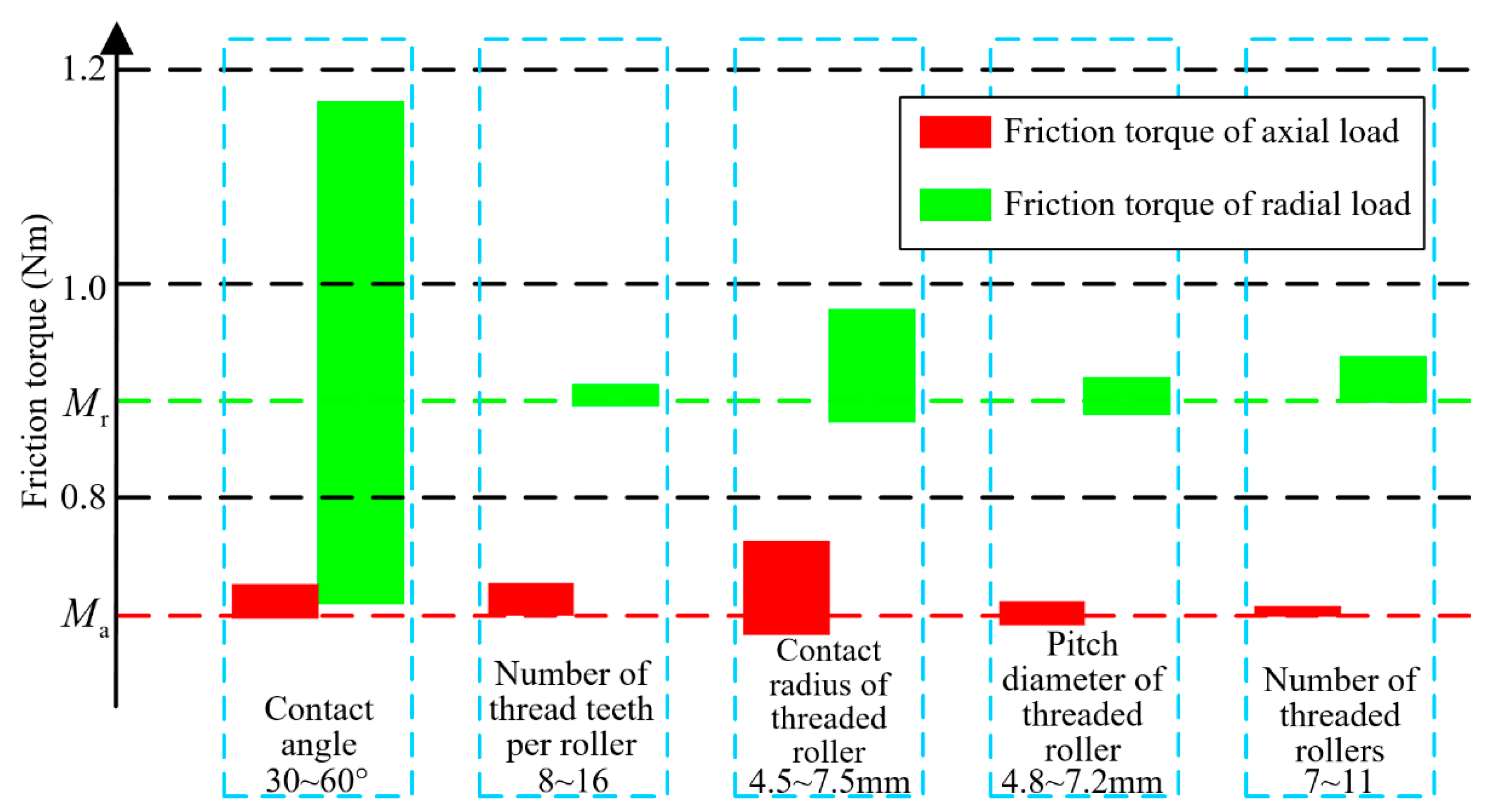 Machines 10 01051 g006