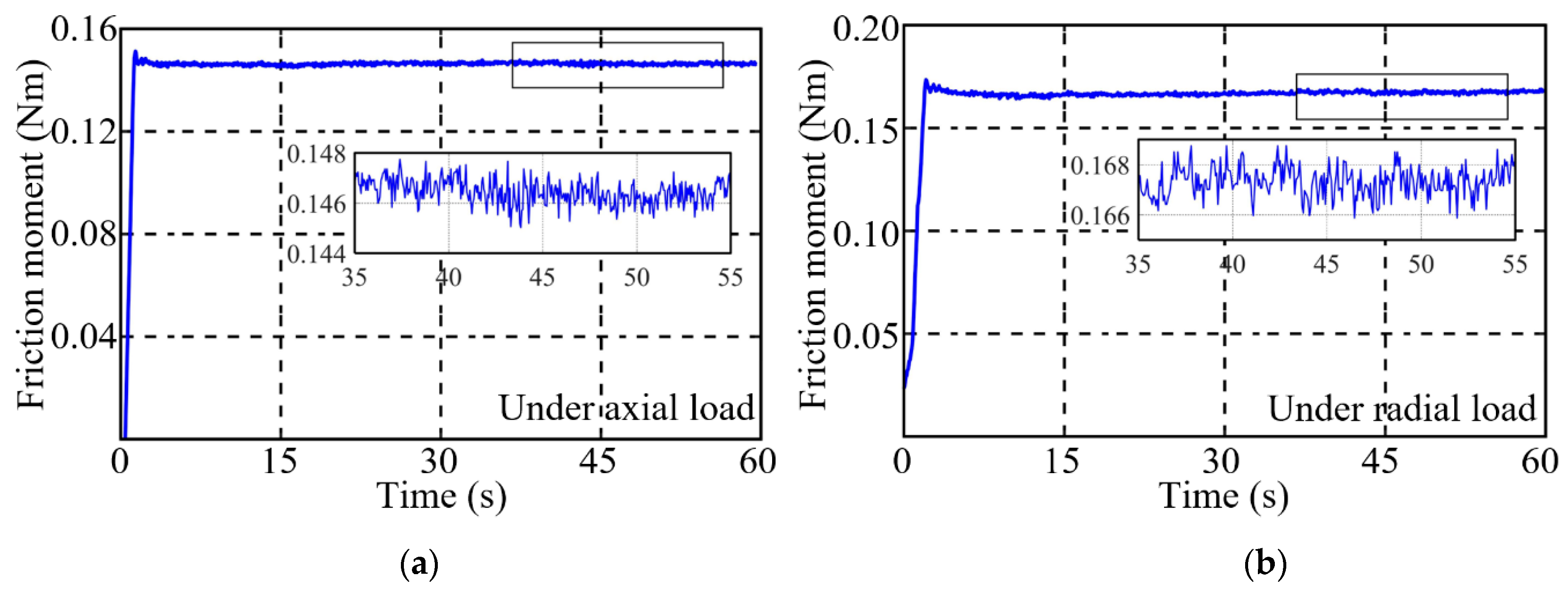 Machines 10 01051 g011