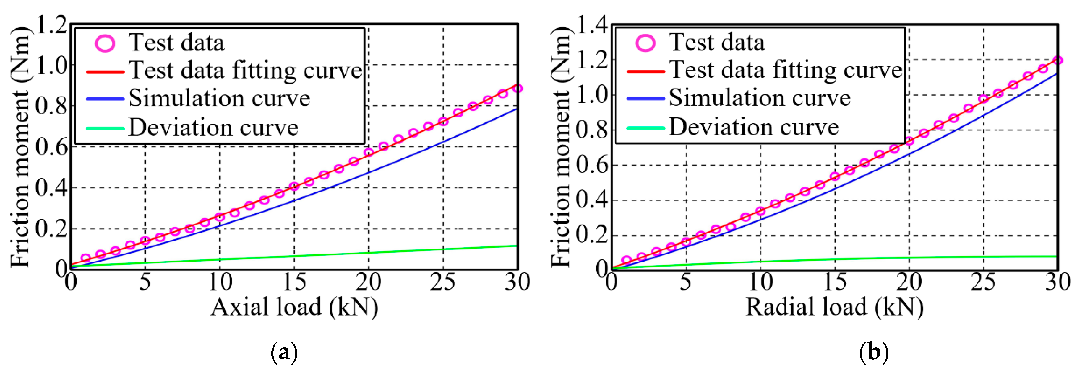 Machines 10 01051 g012