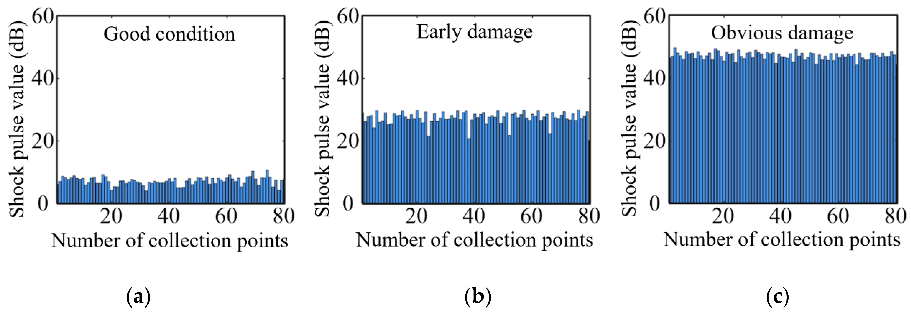 Machines 10 01051 g015