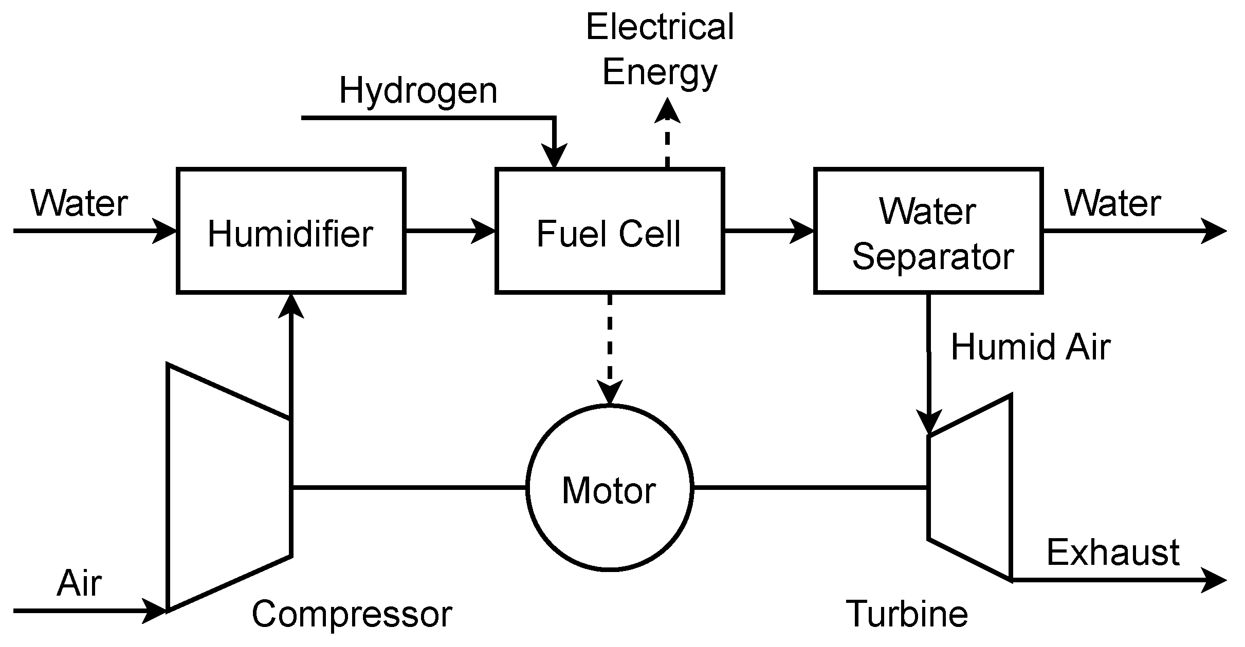 Machines 10 01053 g001 Machines 10 01053 g001