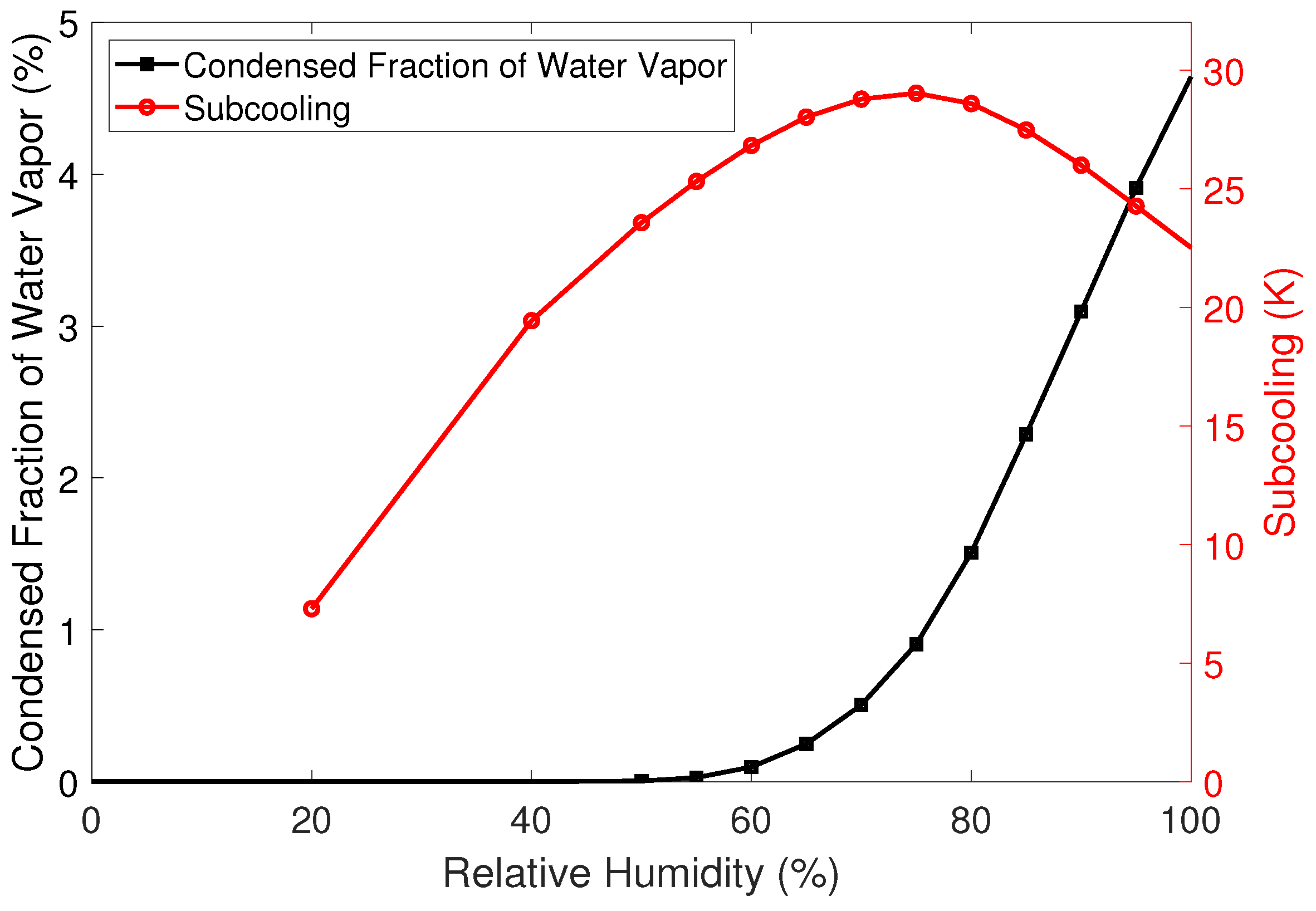 Machines 10 01053 g005 Machines 10 01053 g005