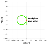 Machines 10 01055 i004