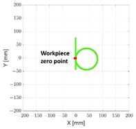 Machines 10 01055 i007
