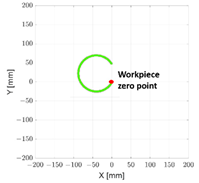 Machines 10 01055 i010