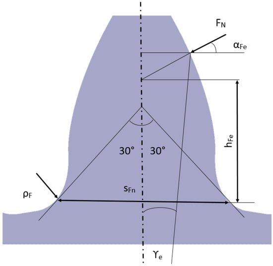 Machines 10 01056 g0a1