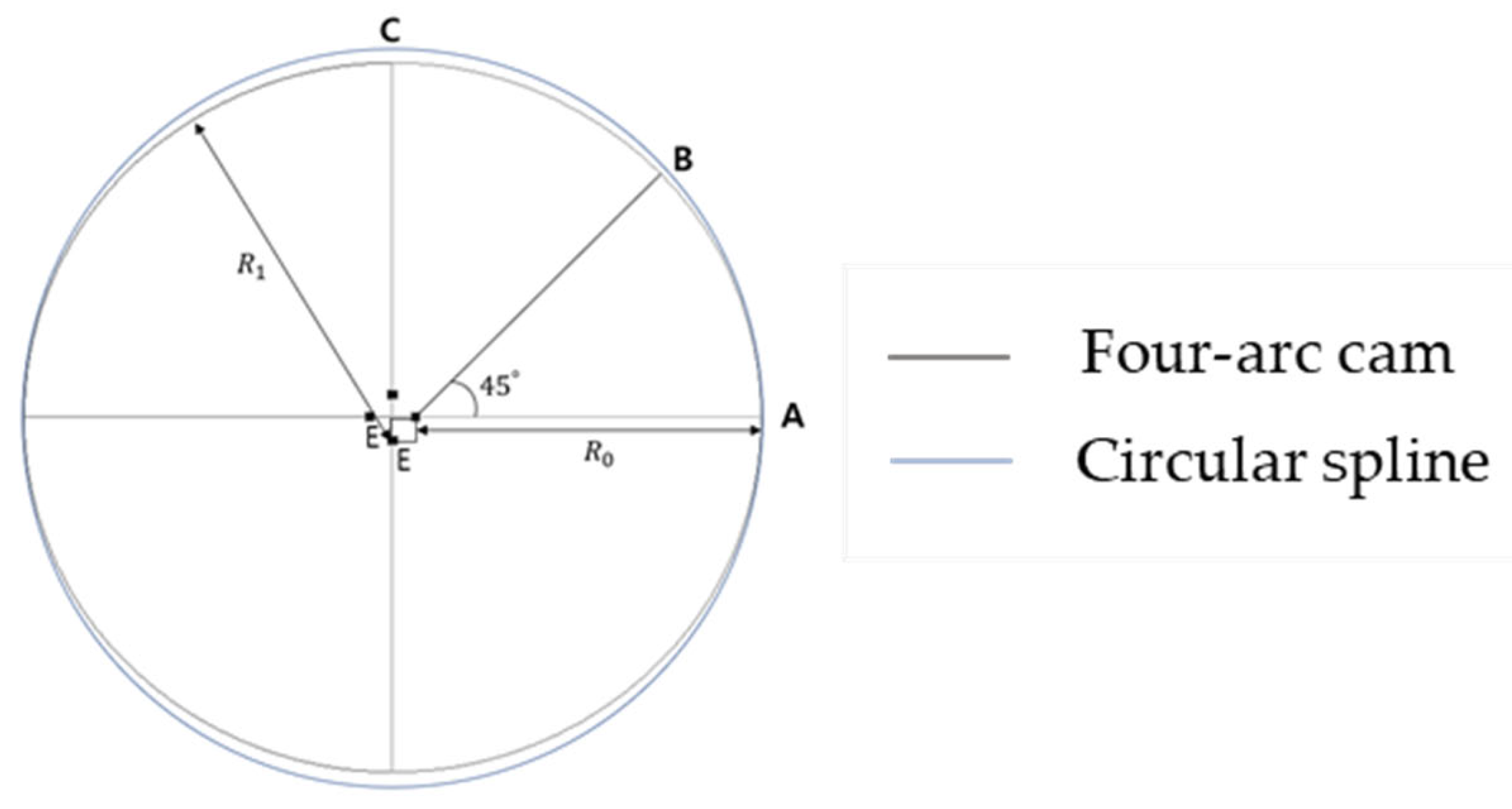 Machines 10 01058 g003