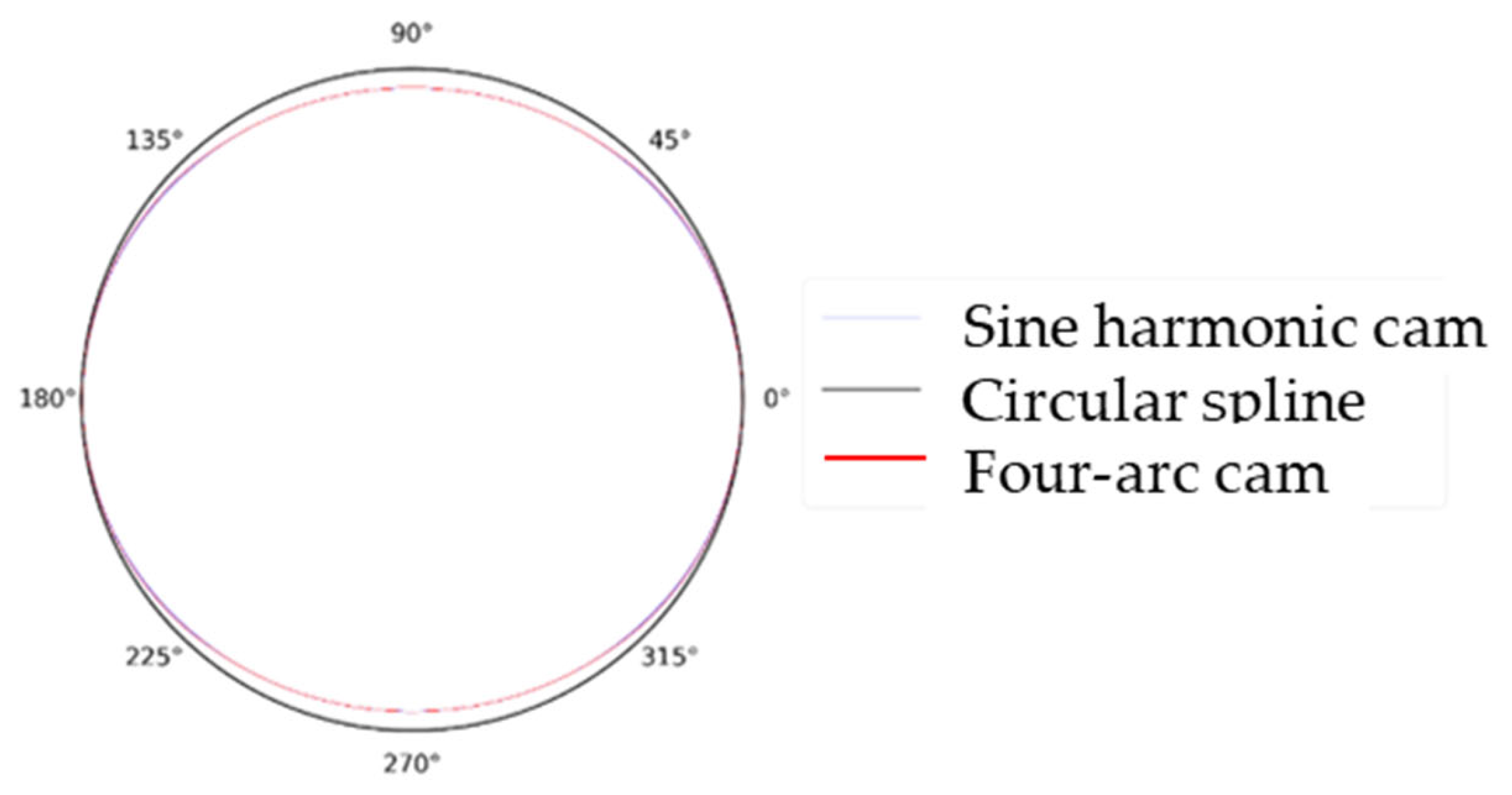 Machines 10 01058 g005