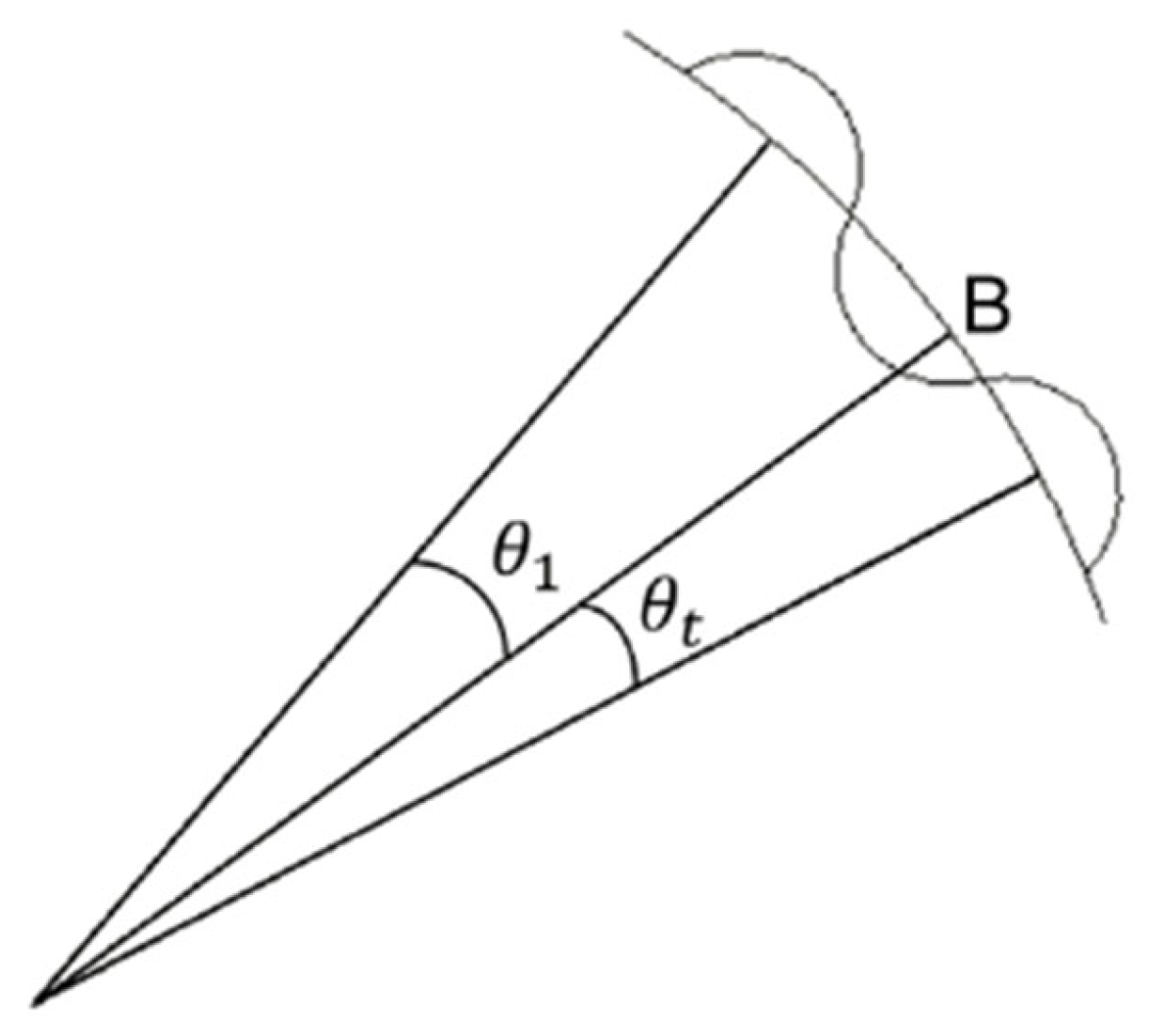 Machines 10 01058 g006
