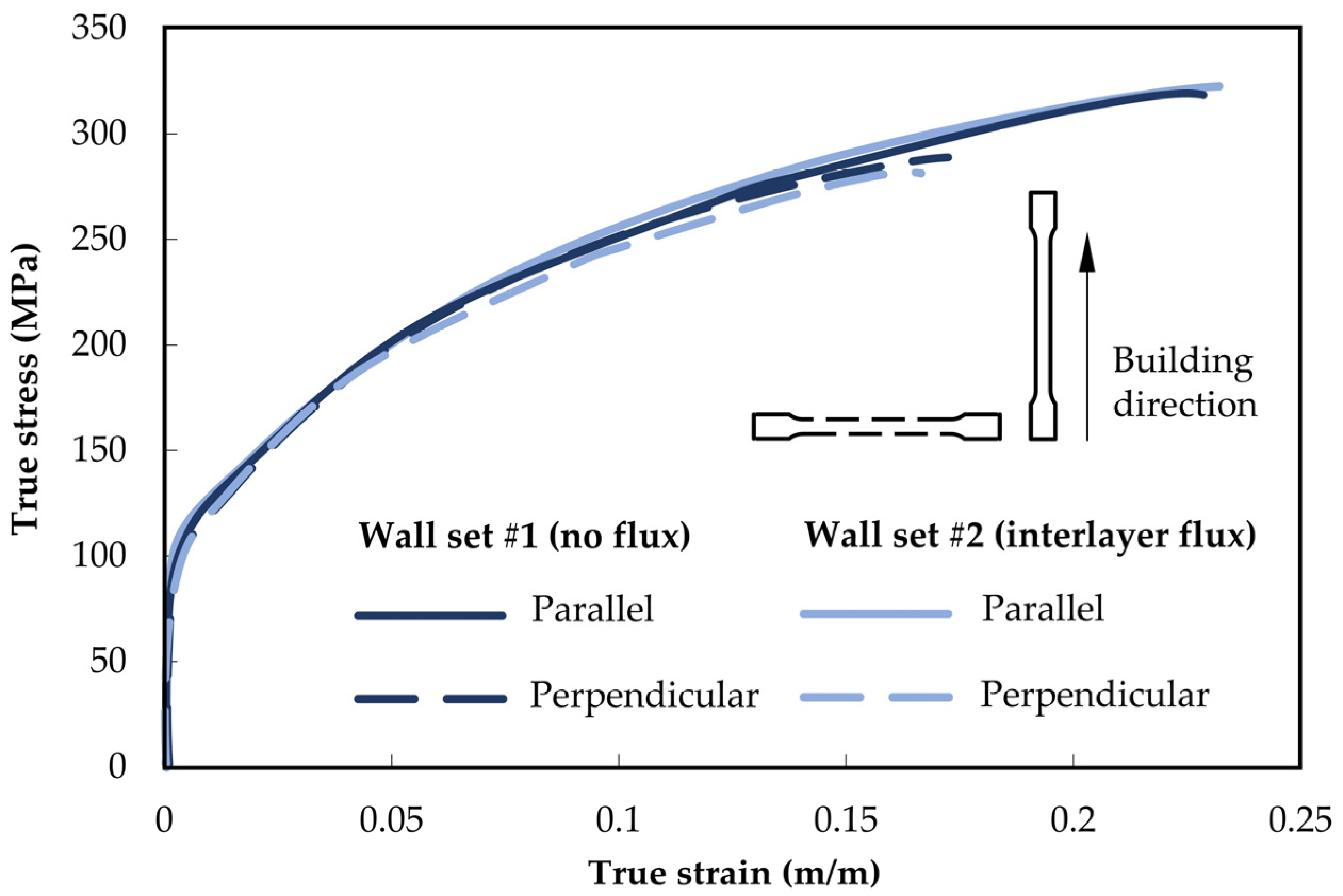 Machines 10 01069 g004