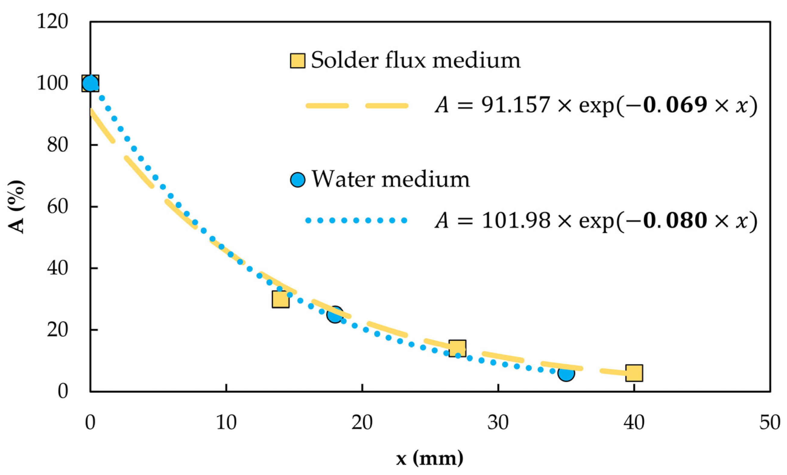 Machines 10 01069 g011