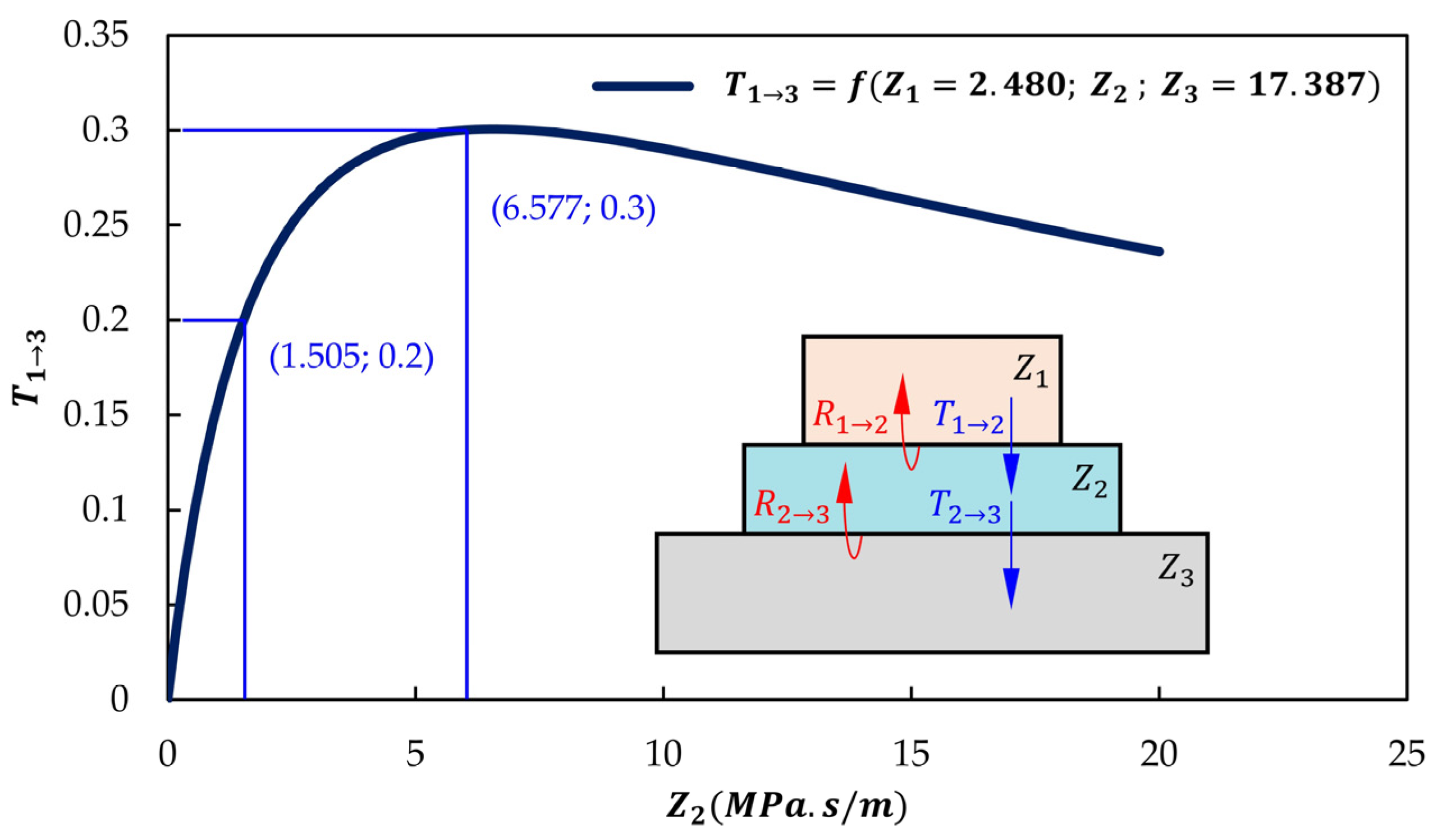 Machines 10 01069 g012