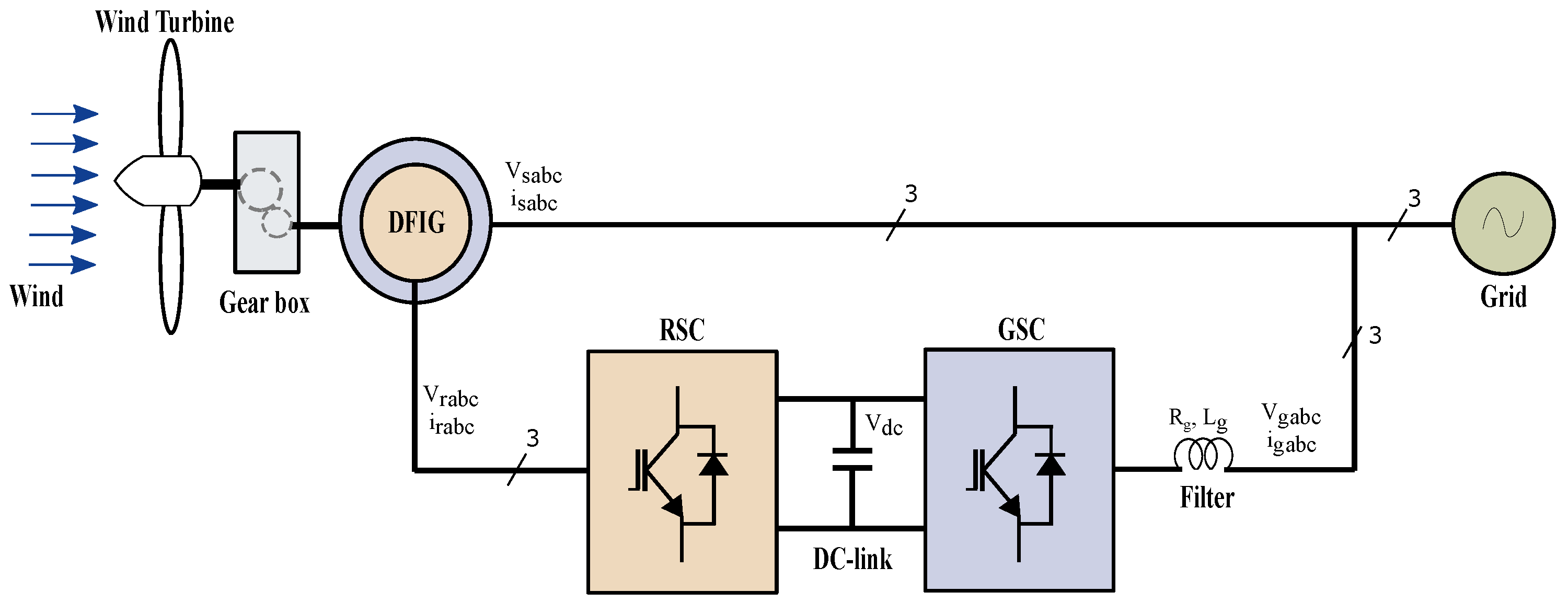 Machines 10 01074 g001