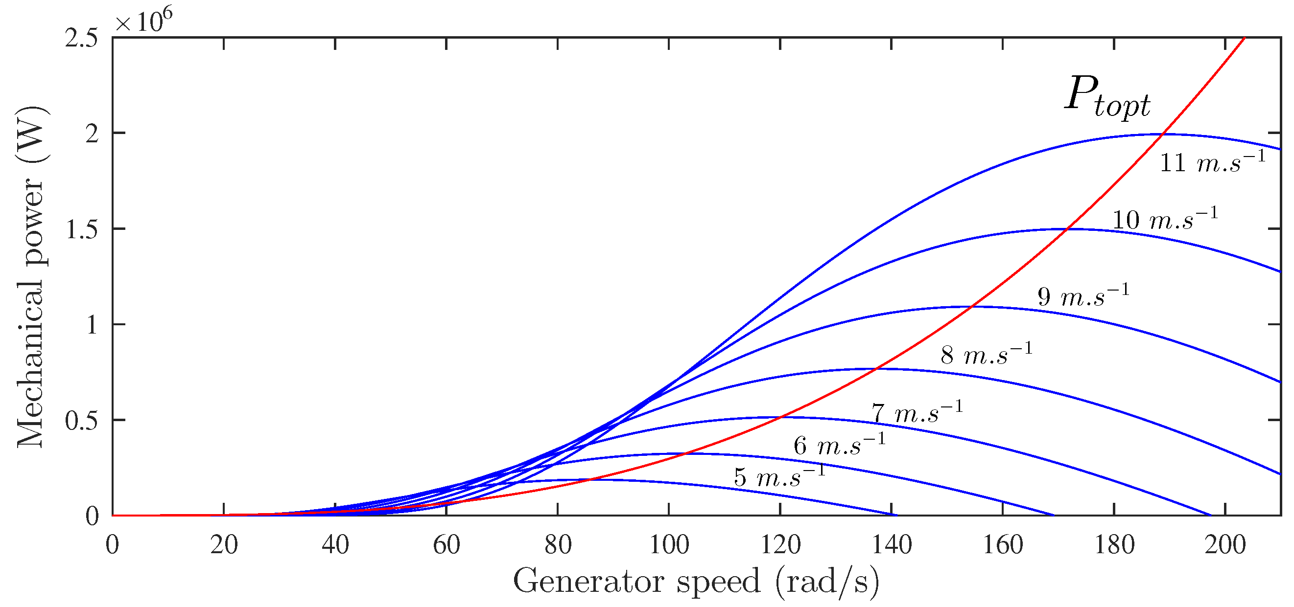 Machines 10 01074 g003