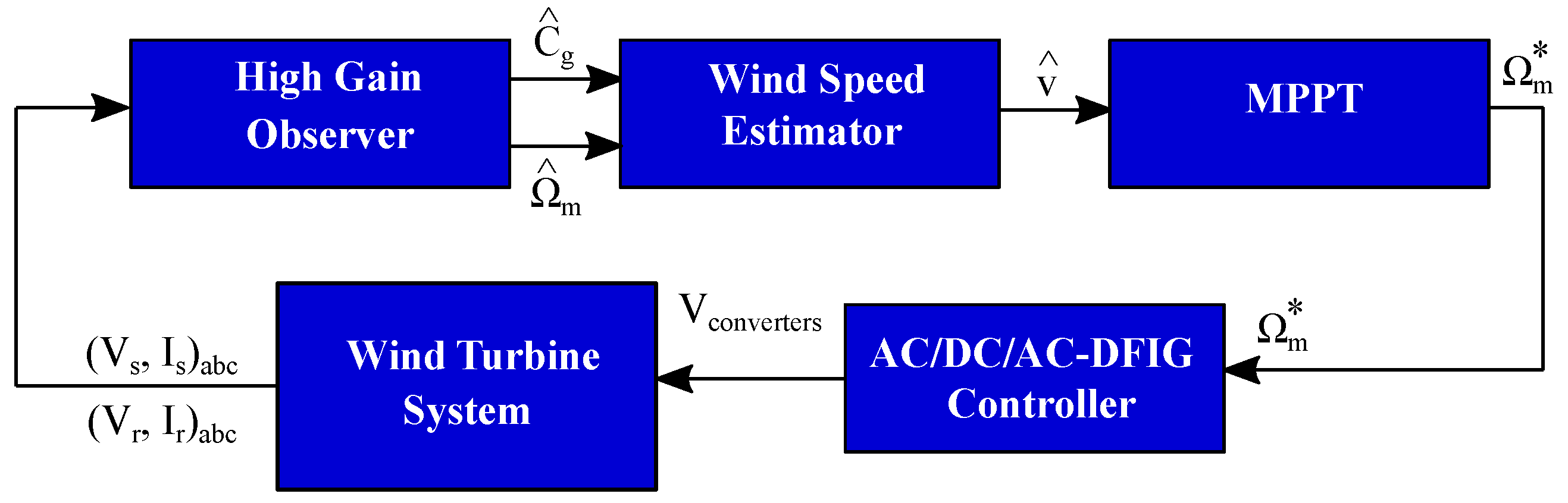 Machines 10 01074 g004