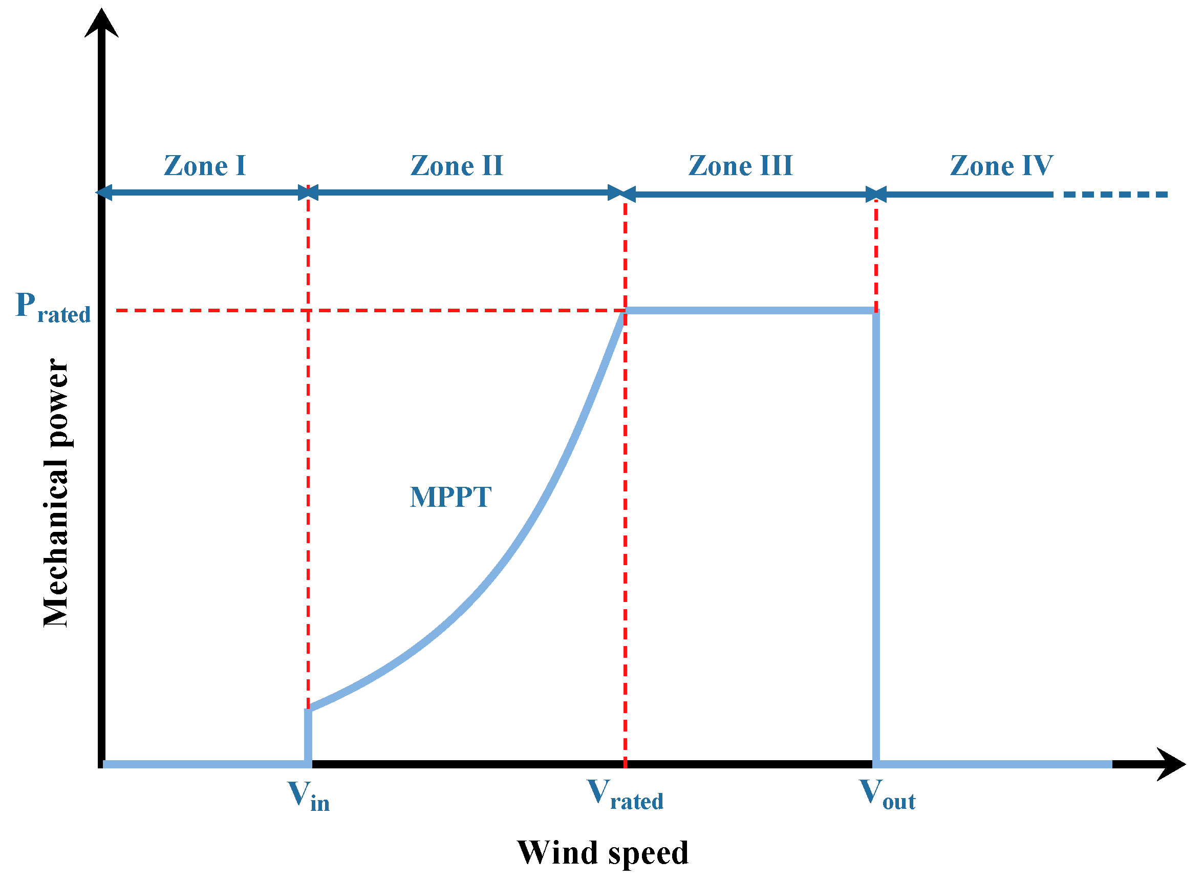 Machines 10 01074 g005