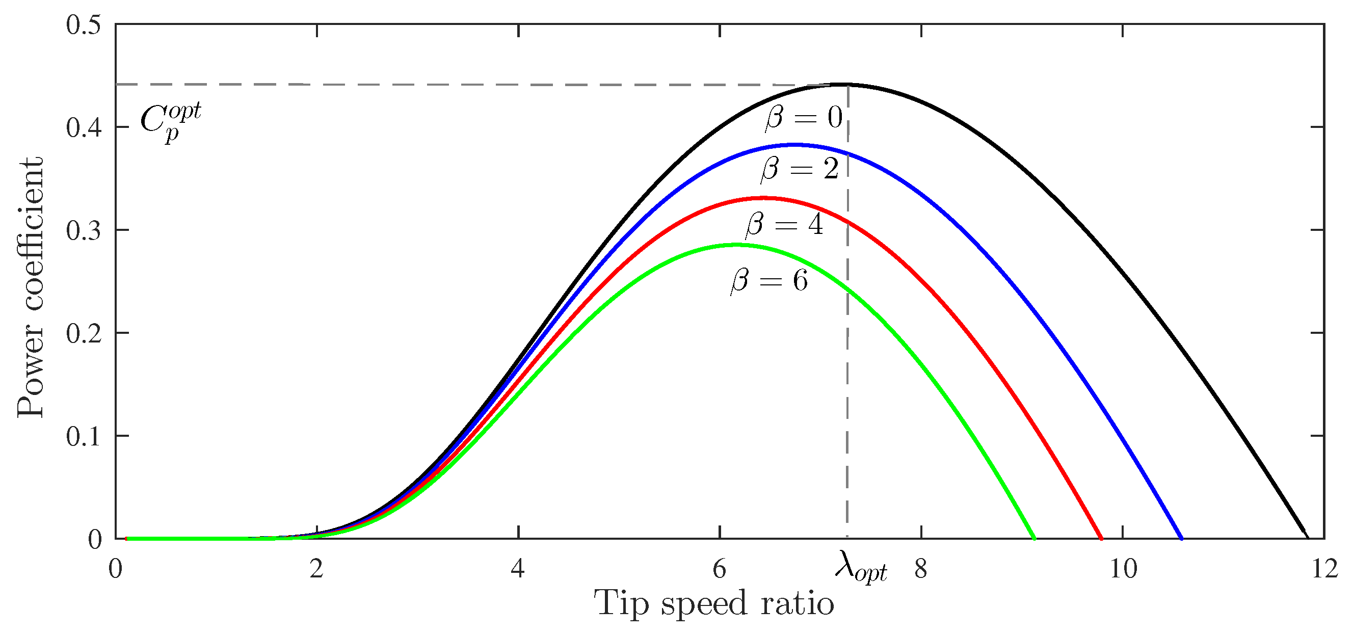 Machines 10 01074 g006