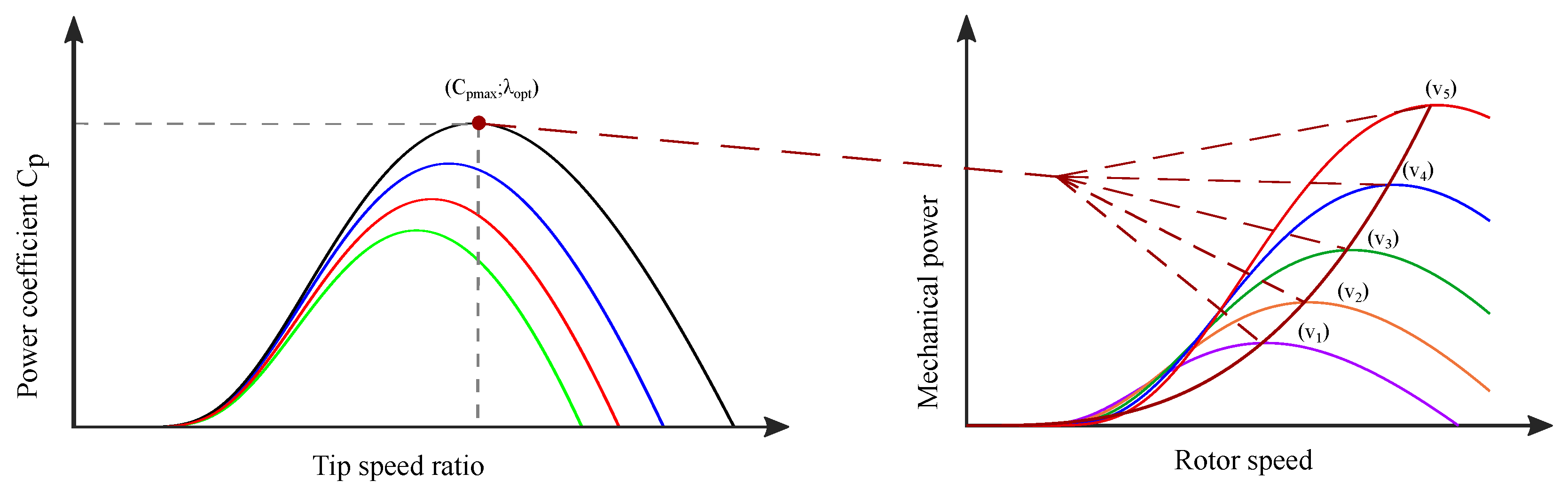 Machines 10 01074 g007