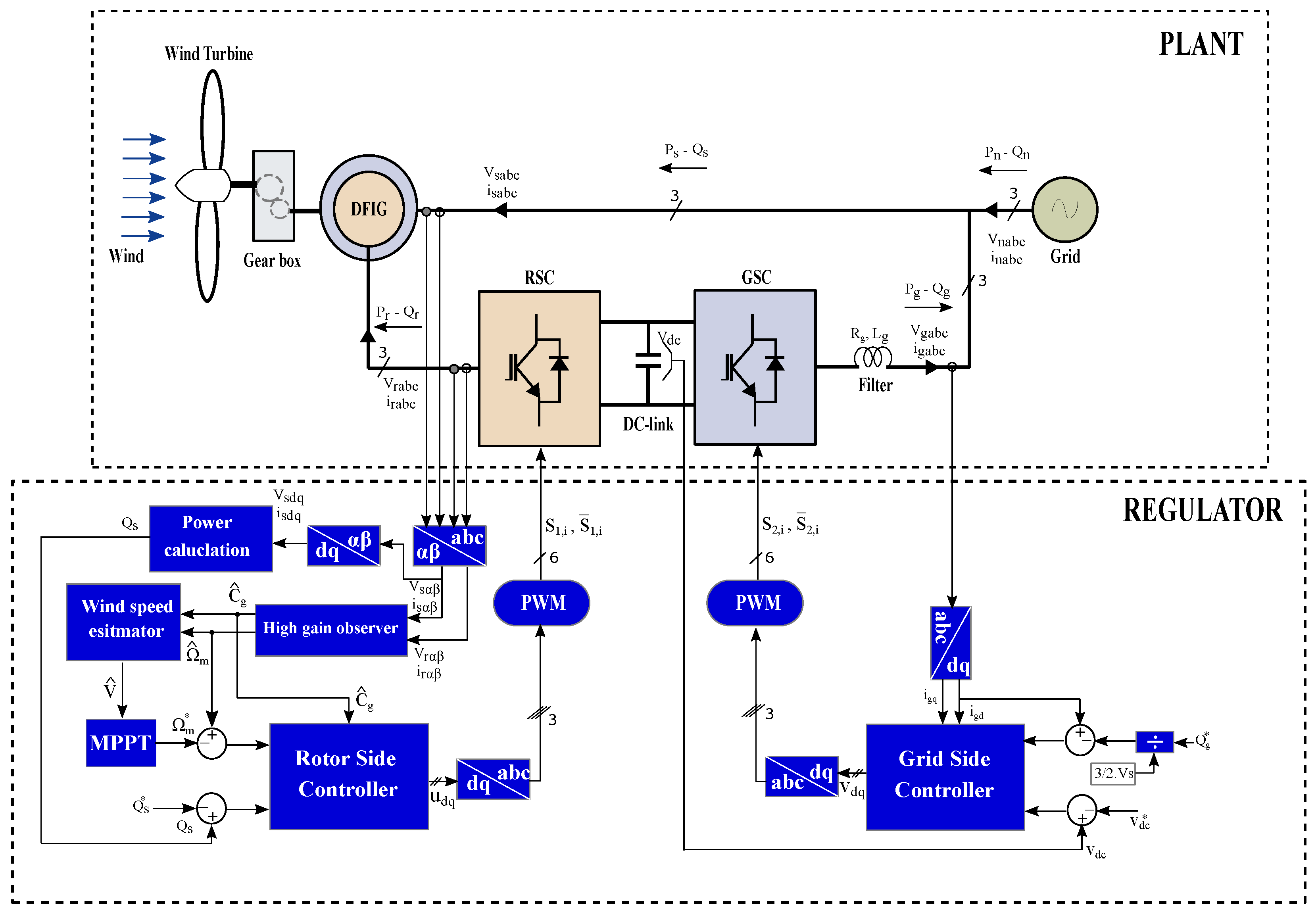 Machines 10 01074 g009