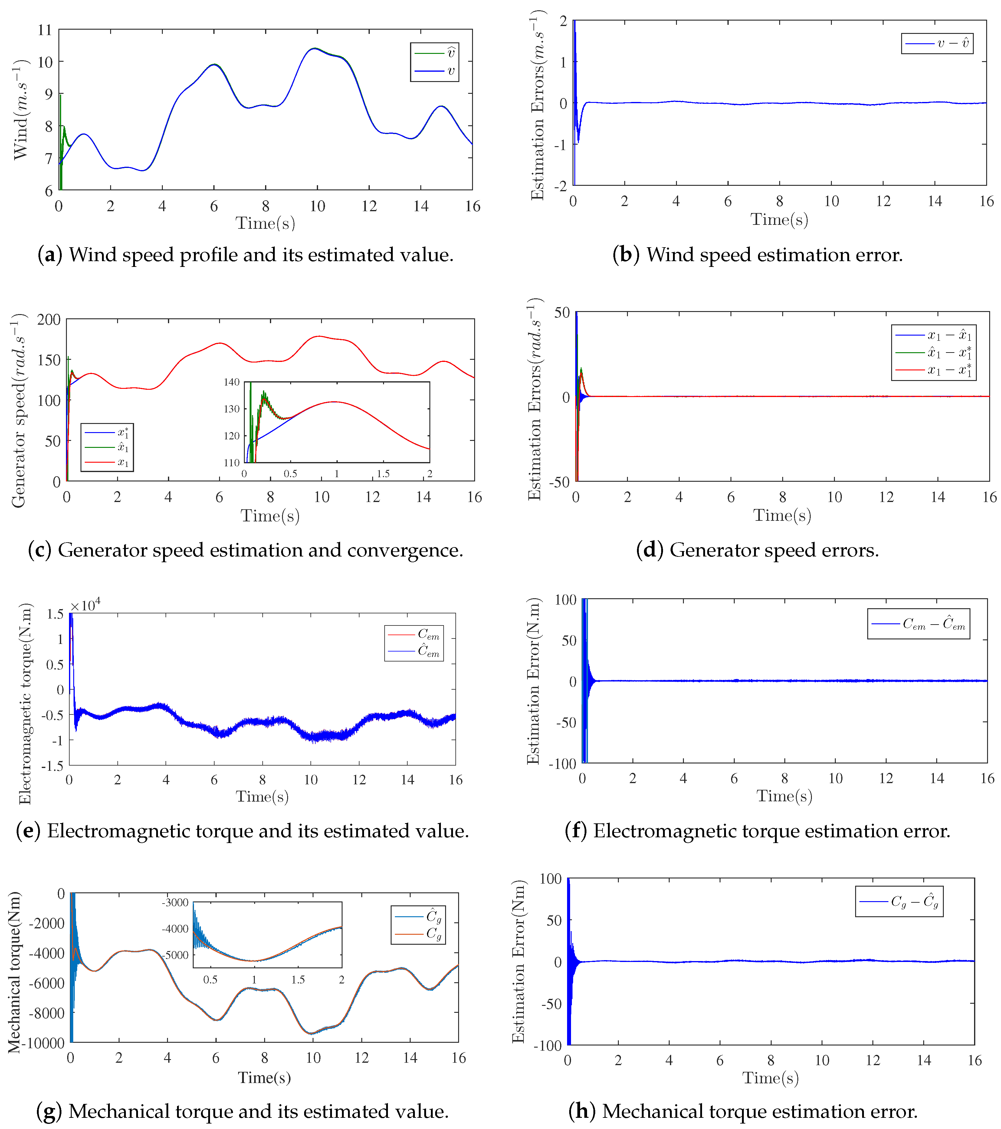 Machines 10 01074 g010