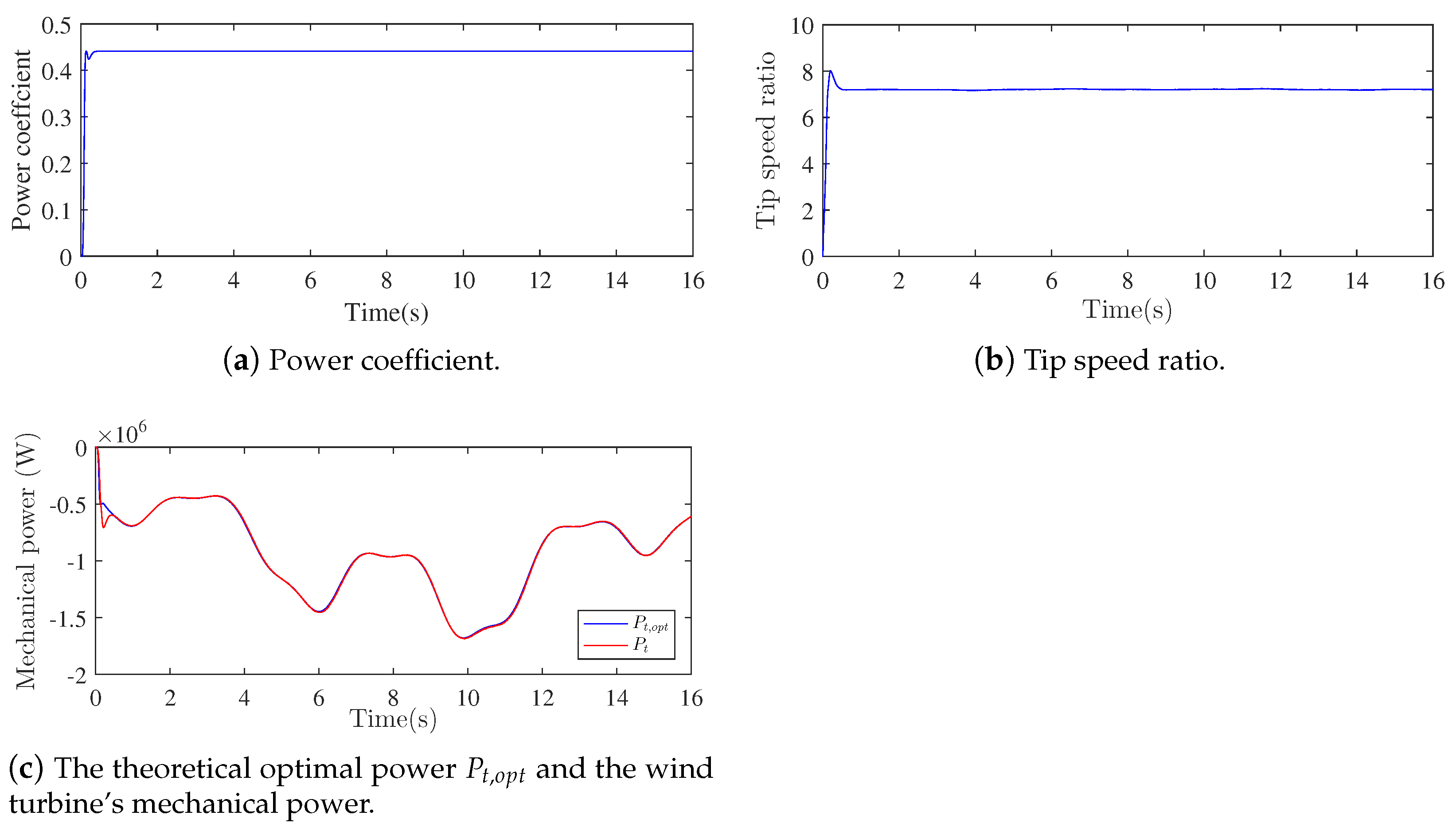 Machines 10 01074 g011
