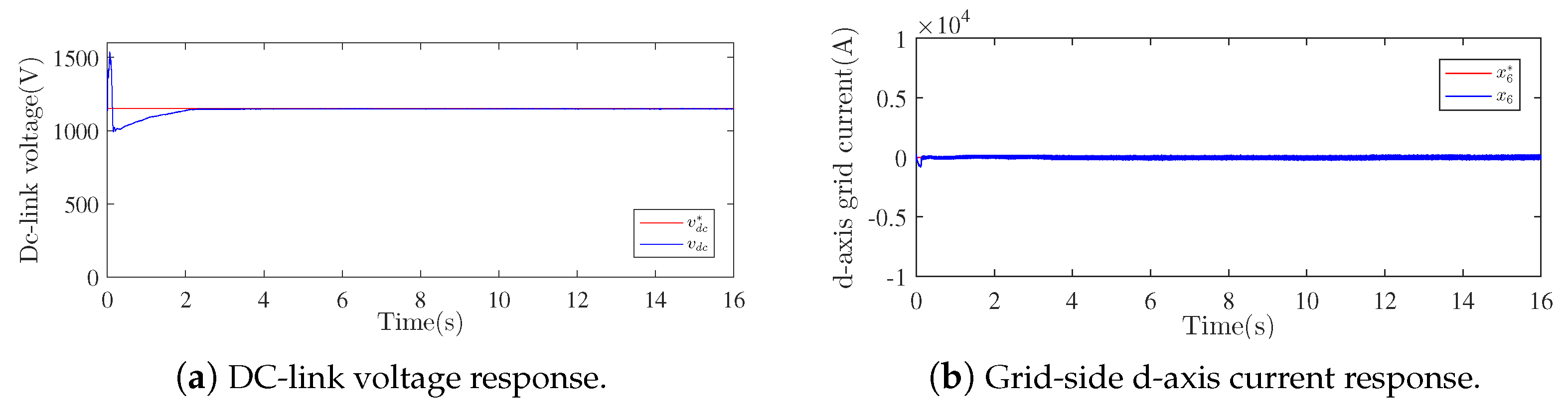 Machines 10 01074 g013