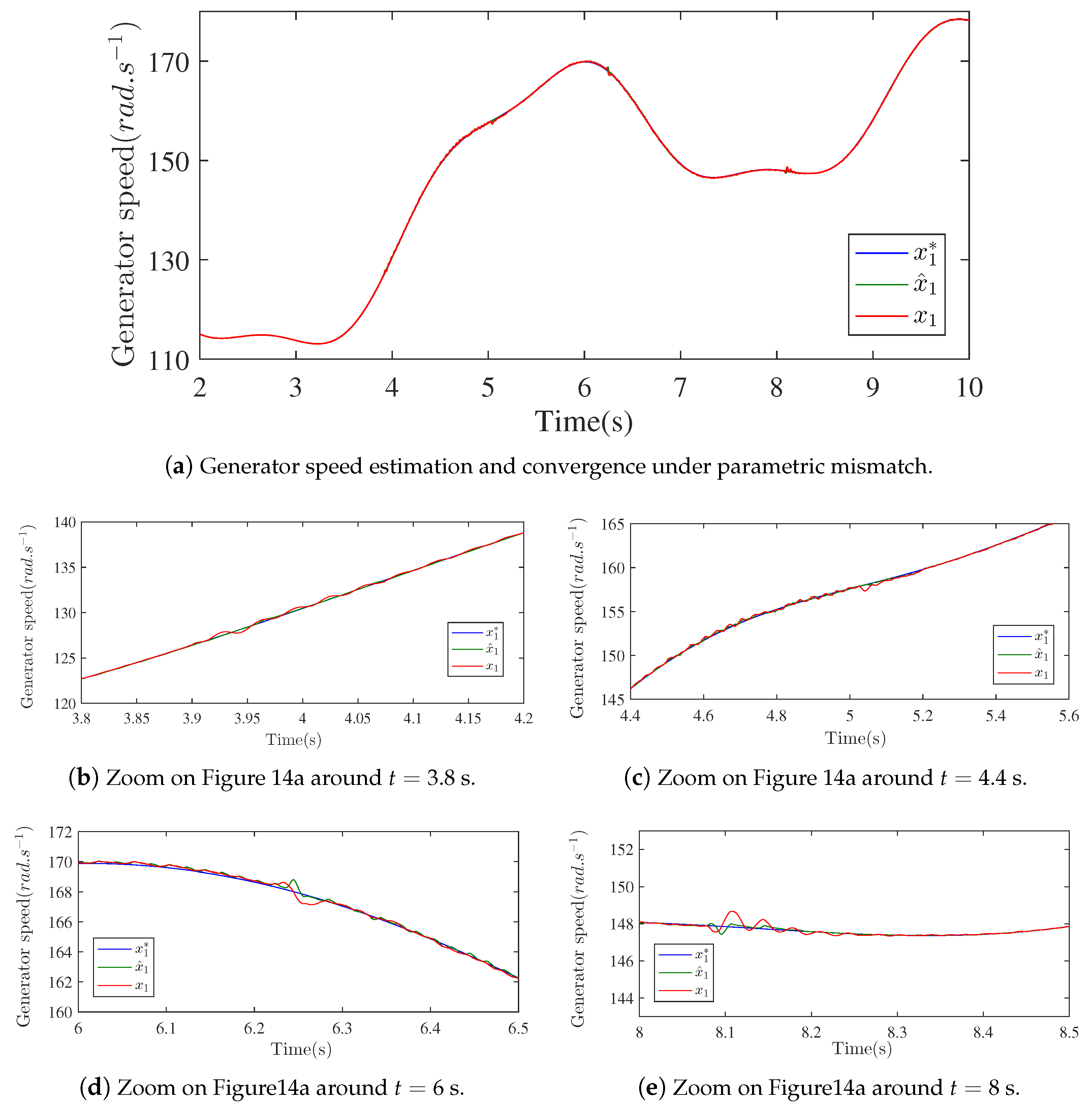 Machines 10 01074 g015