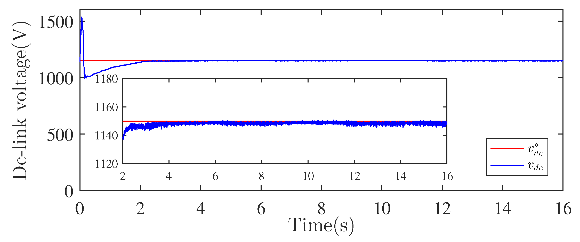Machines 10 01074 g017