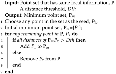 Machines 10 01079 i001 Machines 10 01079 i001