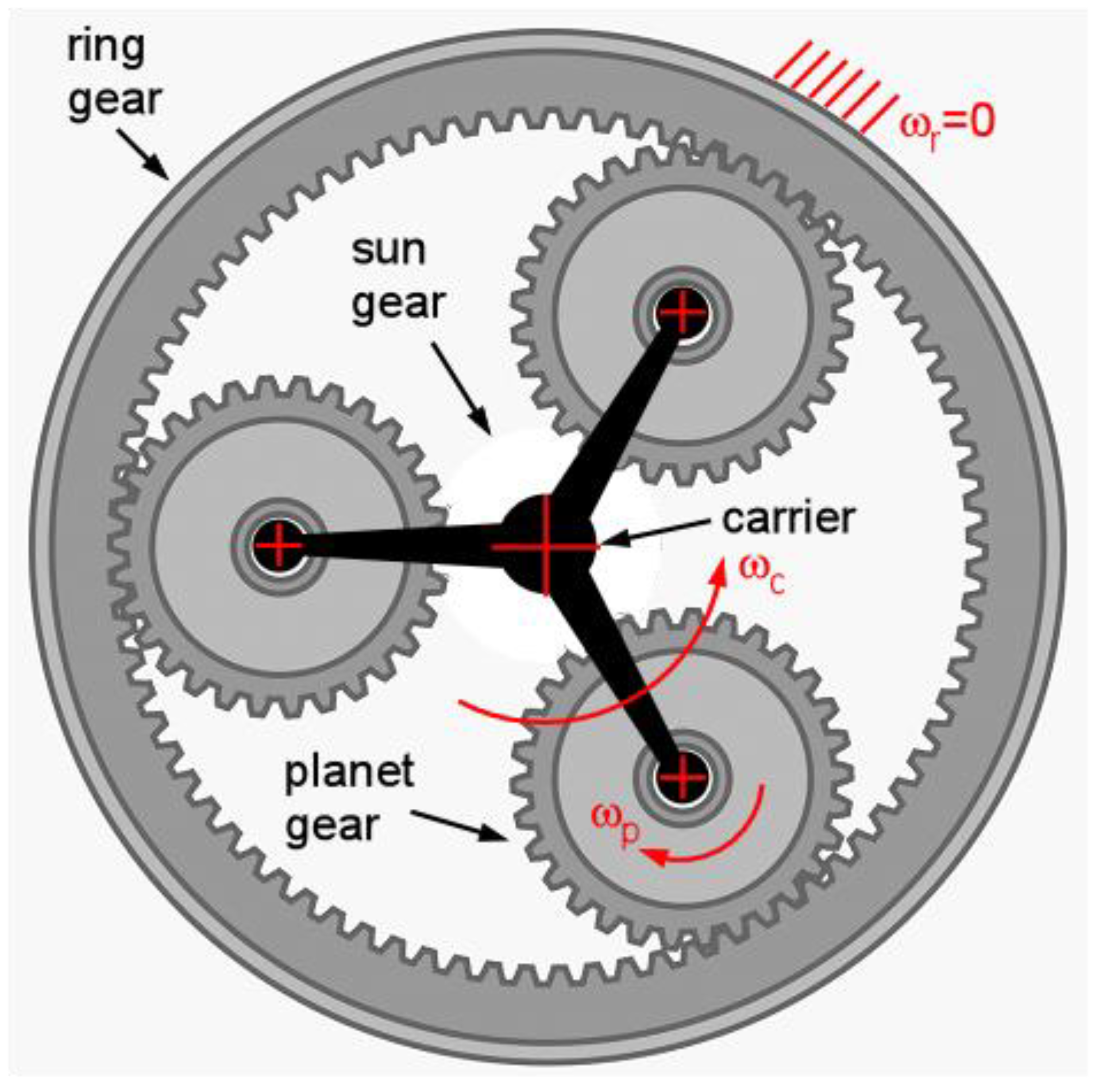Machines 10 01082 g008 Machines 10 01082 g008