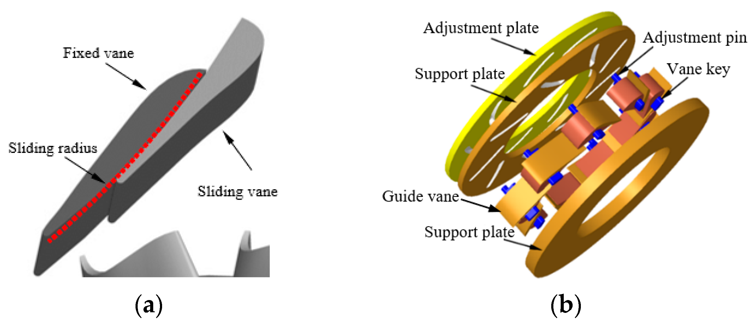 Machines 10 01084 g002