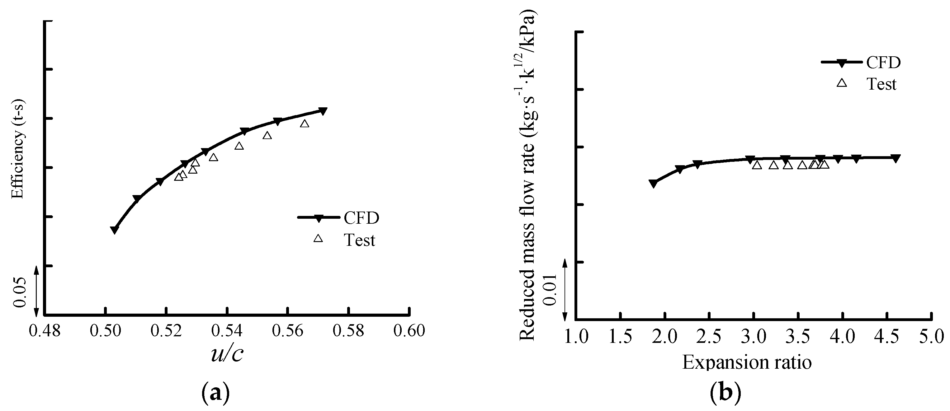 Machines 10 01084 g005