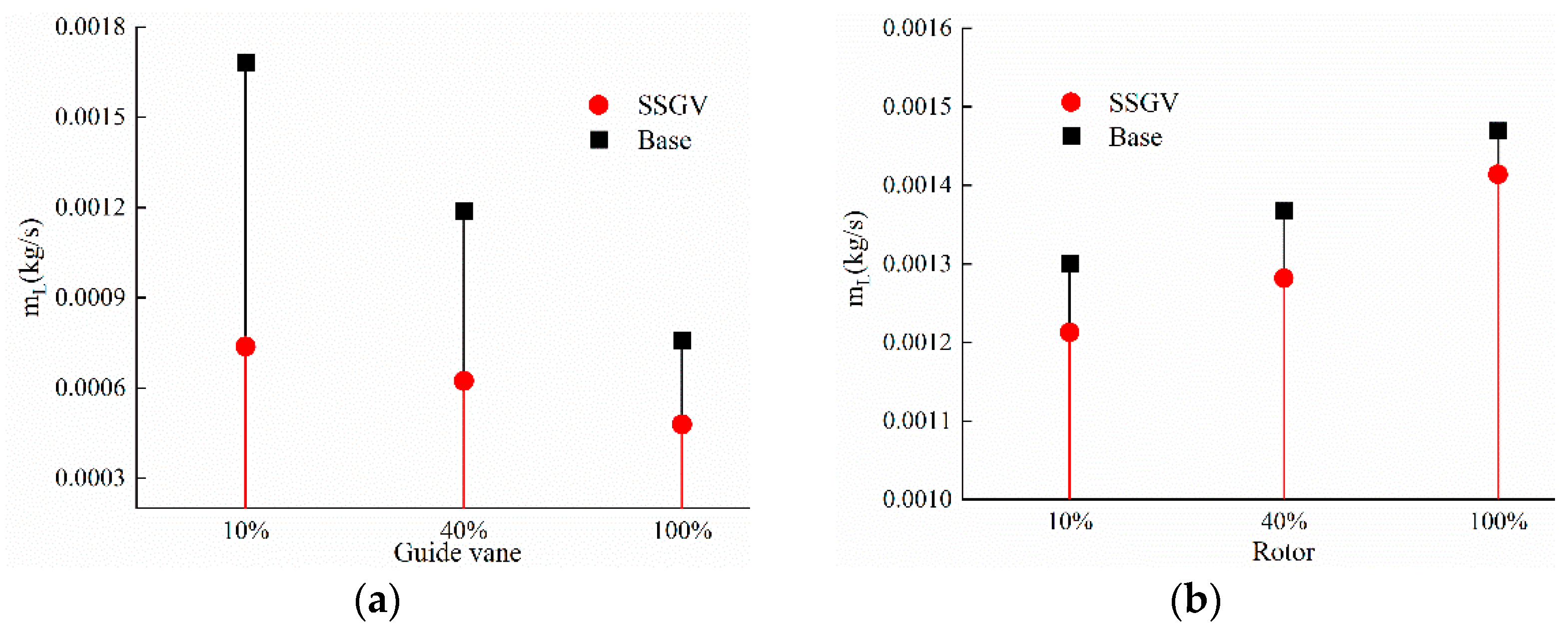 Machines 10 01084 g007