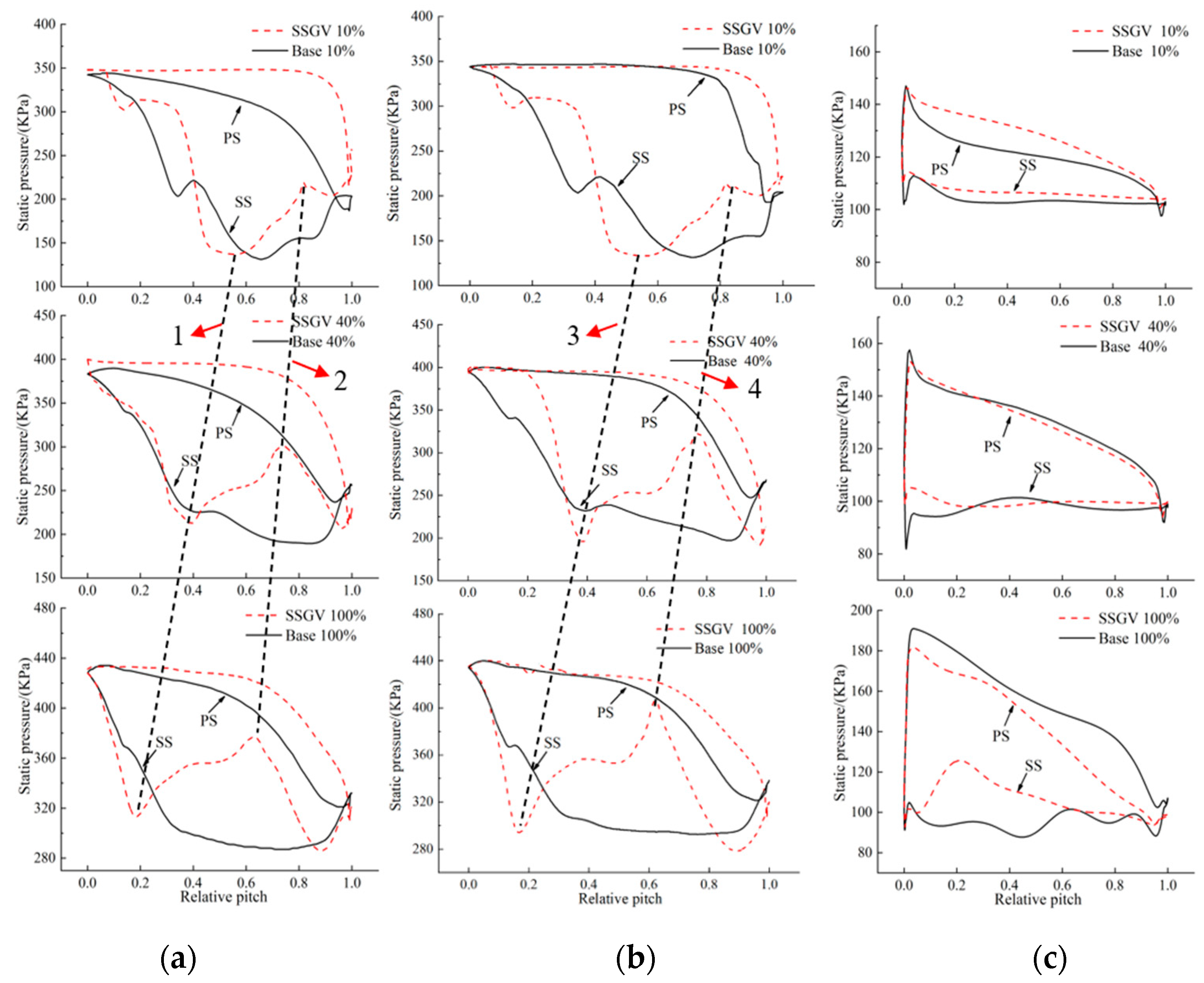 Machines 10 01084 g008
