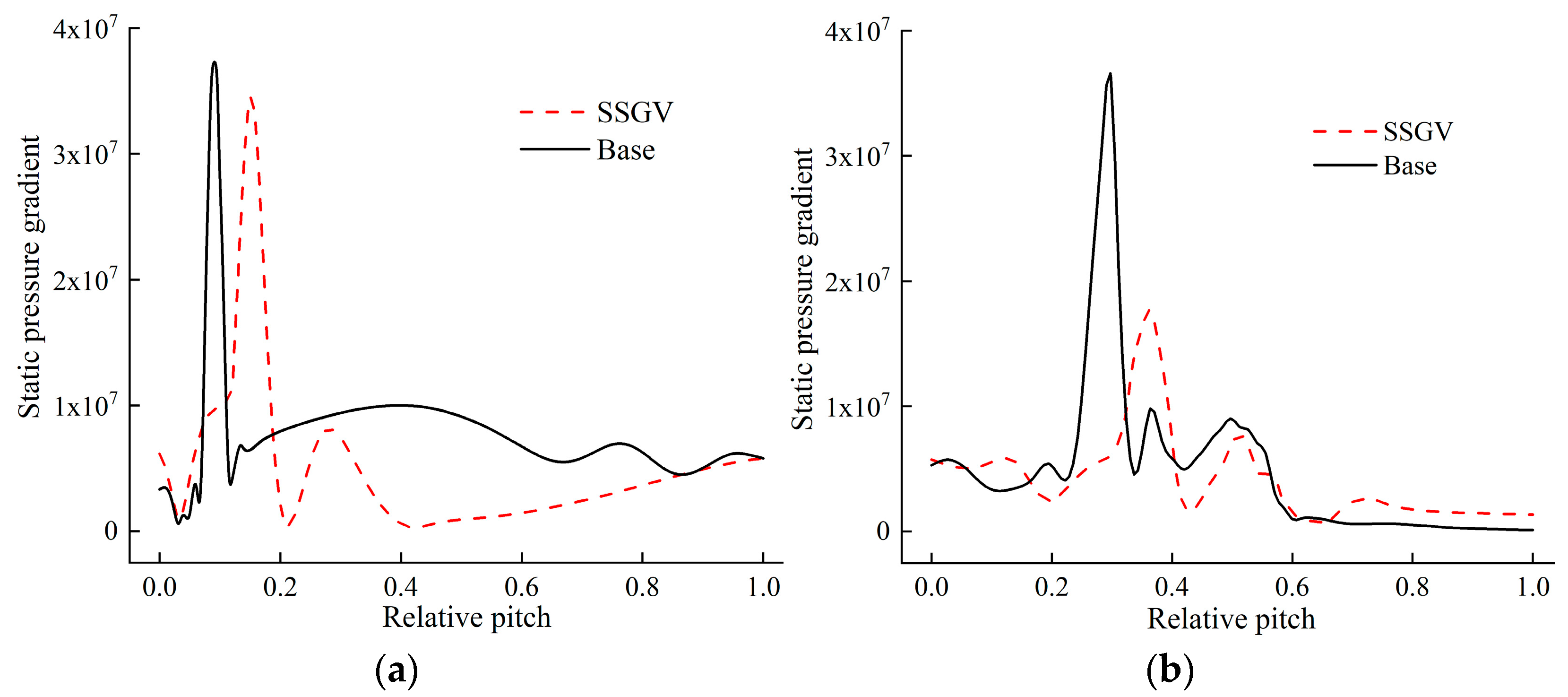 Machines 10 01084 g012