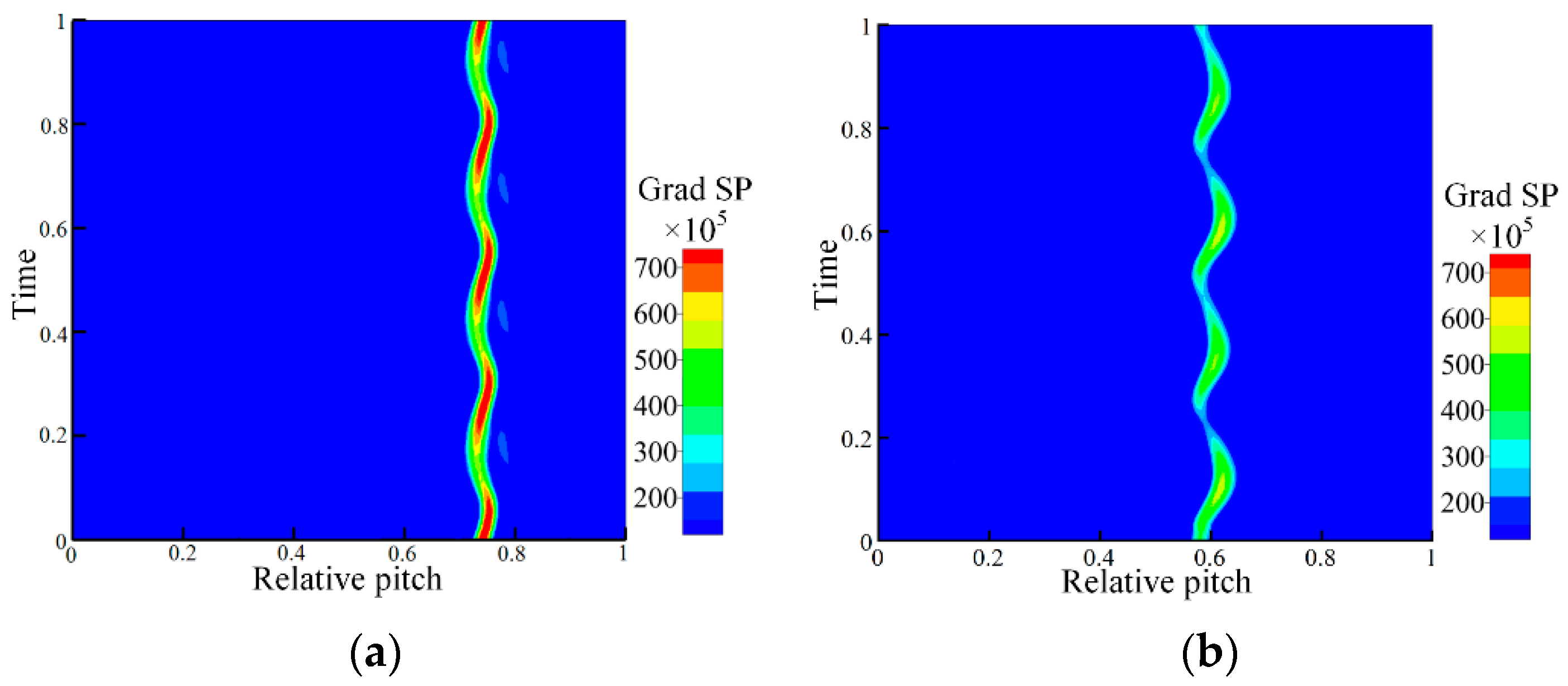 Machines 10 01084 g013