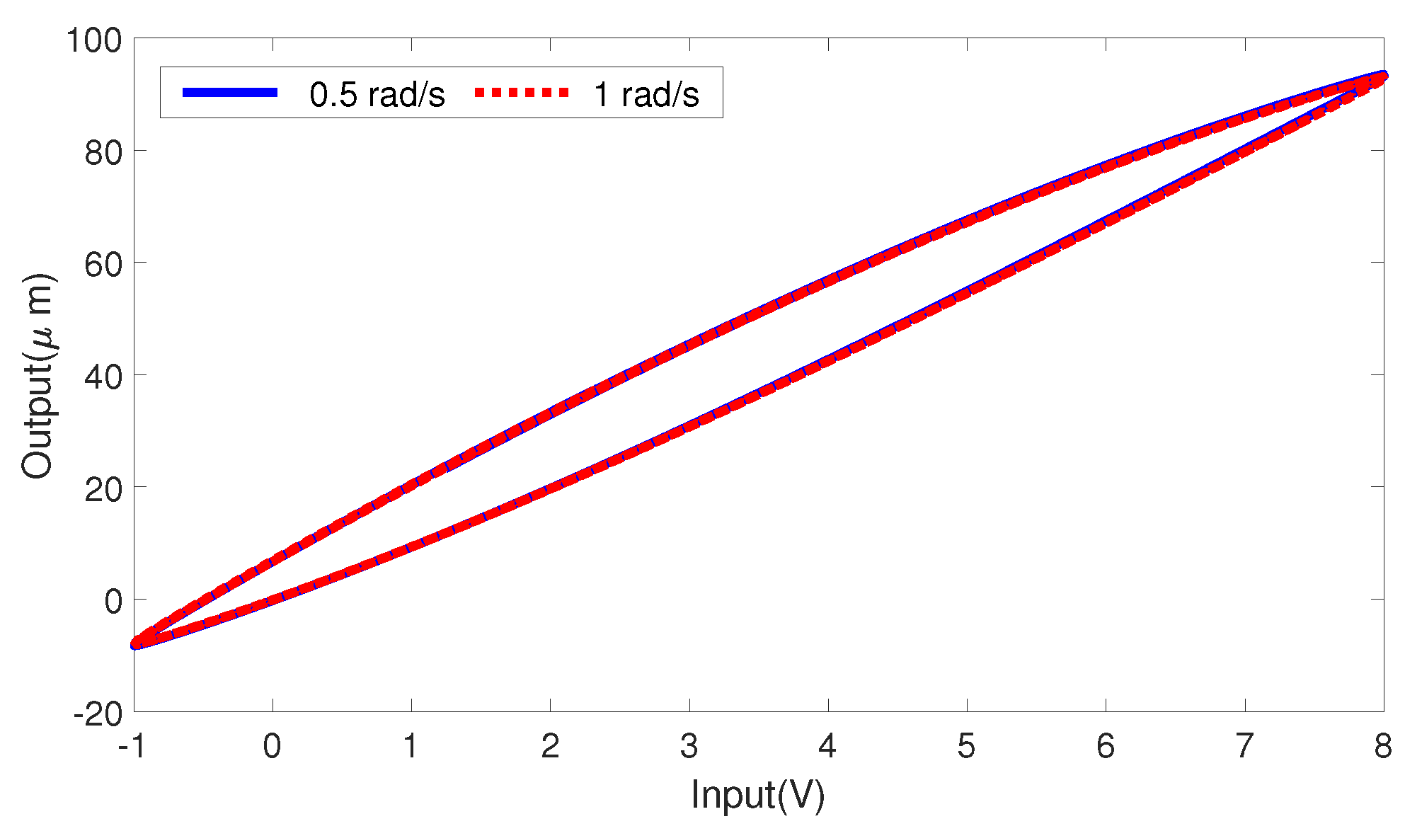 Machines 10 01092 g001