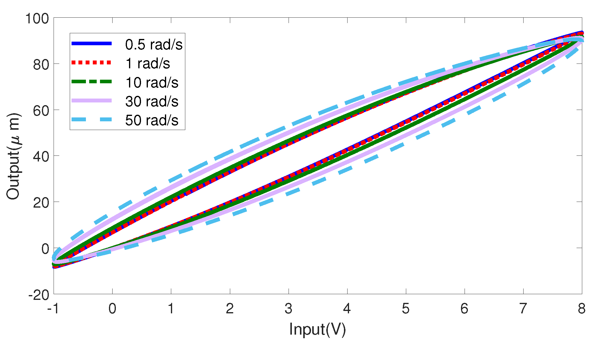Machines 10 01092 g002