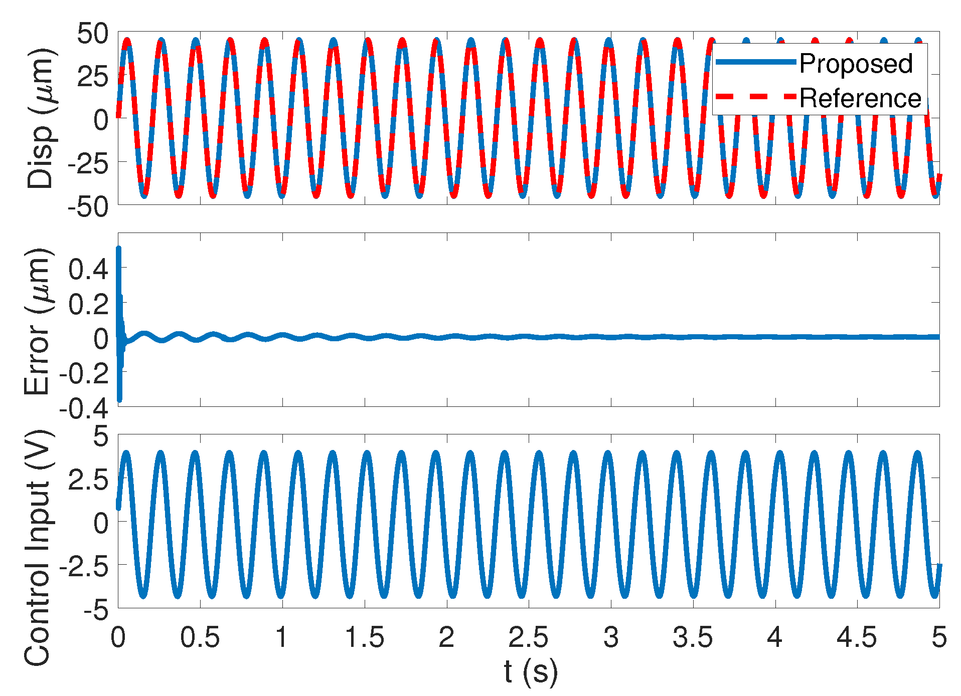 Machines 10 01092 g006